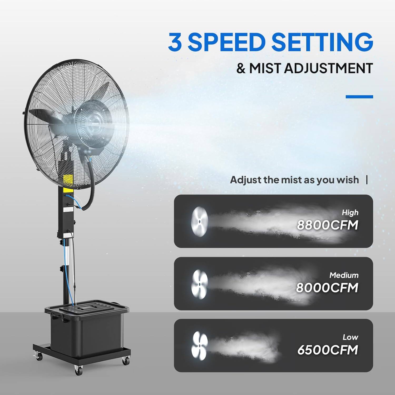 3 SPEED SETTING & MIST ADJUSTMENT

Adjust the mist as you wish

- High: 8800CFM
- Medium: 8000CFM
- Low: 6500CFM