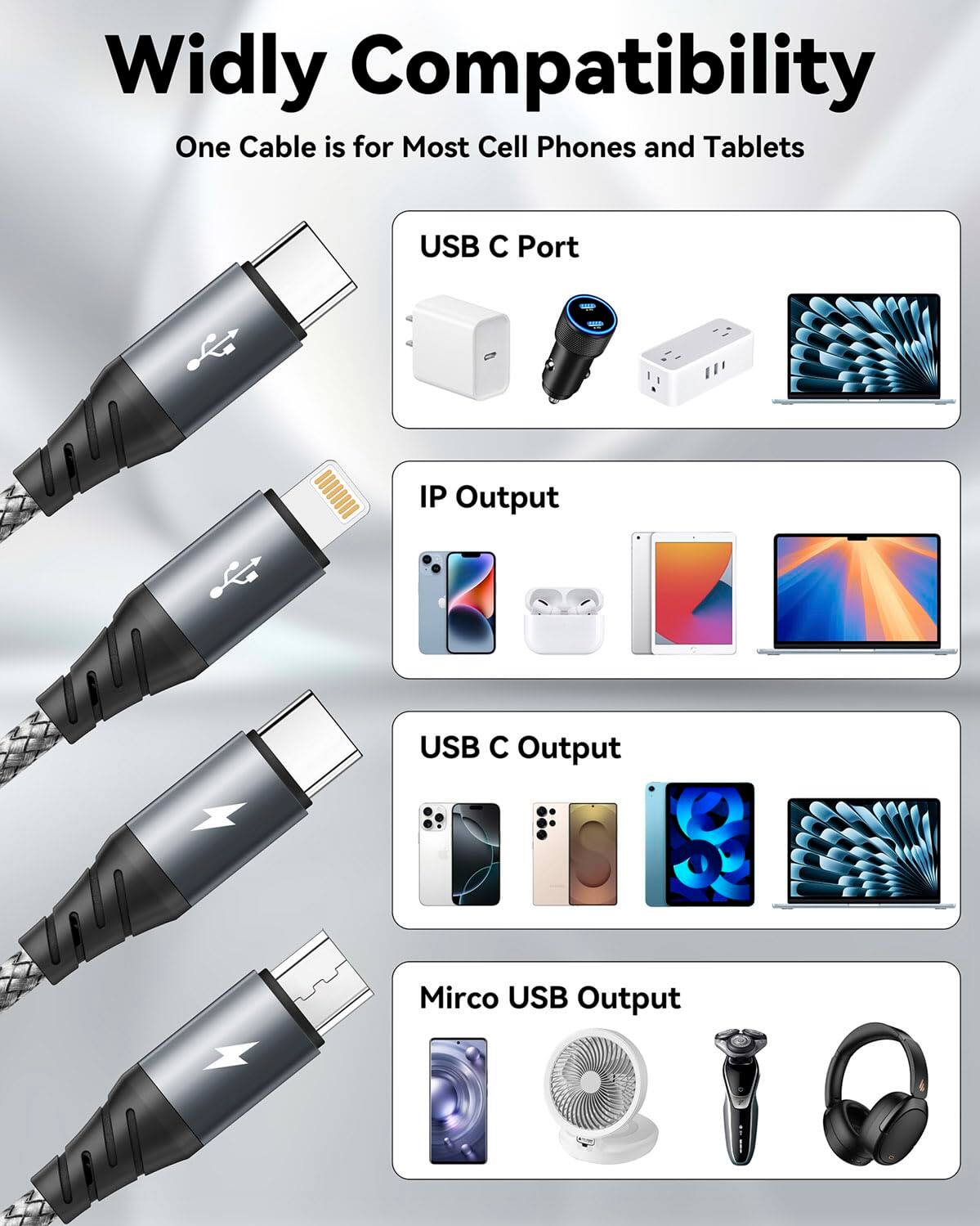 Widely Compatibility  
One Cable is for Most Cell Phones and Tablets  

- USB C Port  
- IP Output  
- USB C Output  
- Micro USB Output