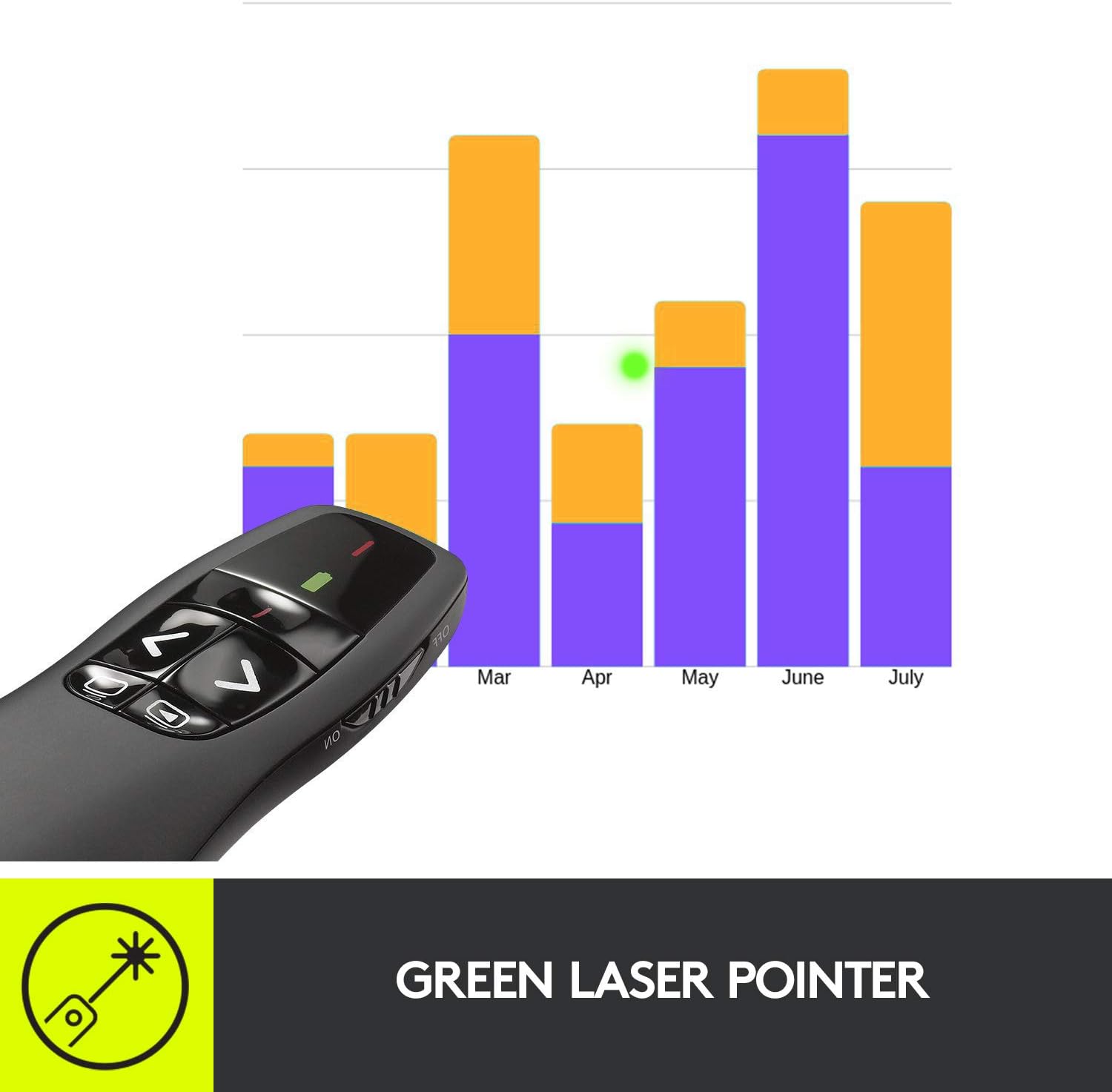 The text on the image reads: "7 7 110 Mar O ON Apr May June July GREEN LASER POINTER." The text is grouped as follows:

"7 7 110 Mar O ON Apr May June July" is a list of months, and "GREEN LASER POINTER" is a description of the remote control.