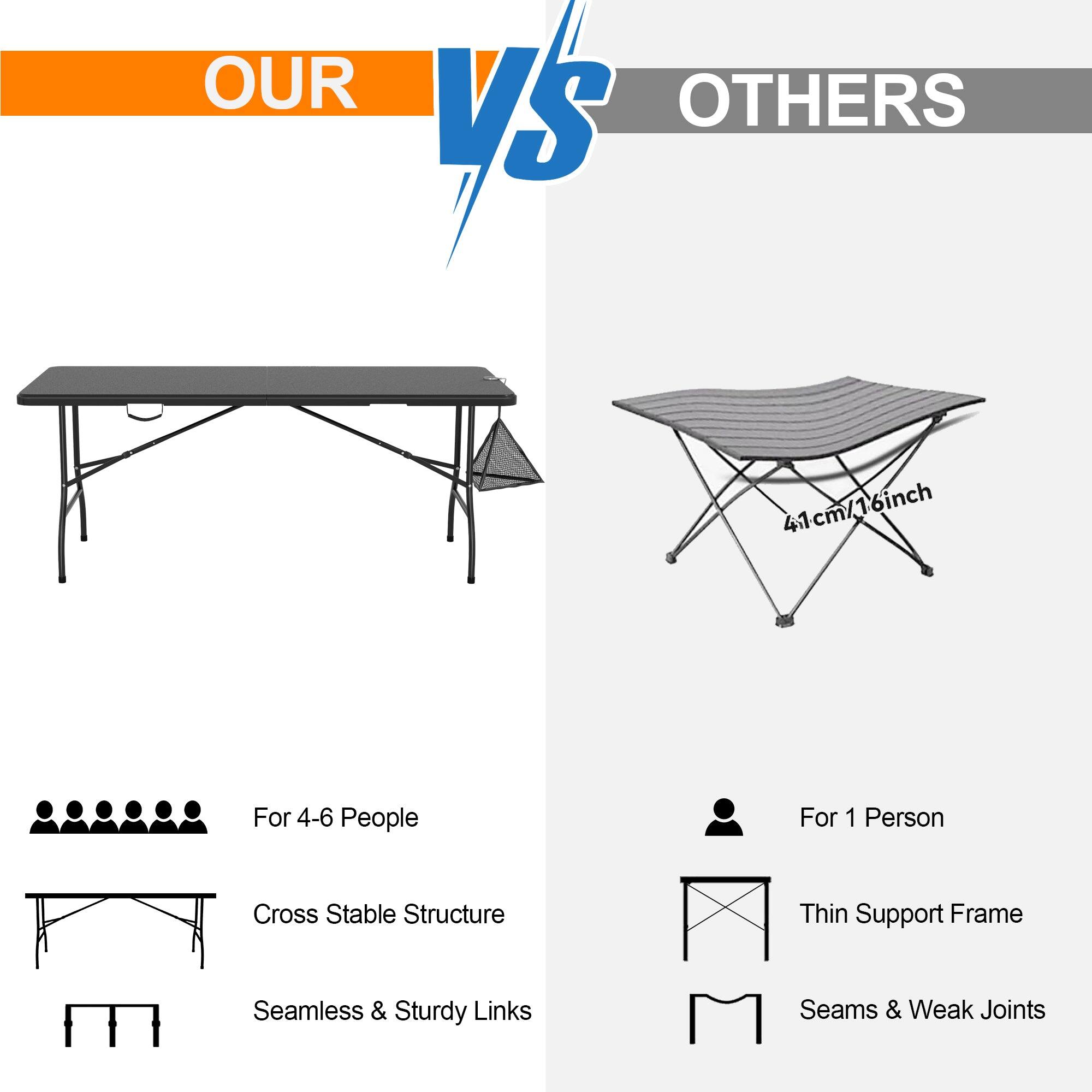 **OUR VS OTHERS**

- **OUR**
  - 41cm/16inch
  - For 4-6 People
  - Cross Stable Structure
  - Seamless & Sturdy Links

- **OTHERS**
  - 41cm/16inch
  - For 1 Person
  - Thin Support Frame
  - Seams & Weak Joints