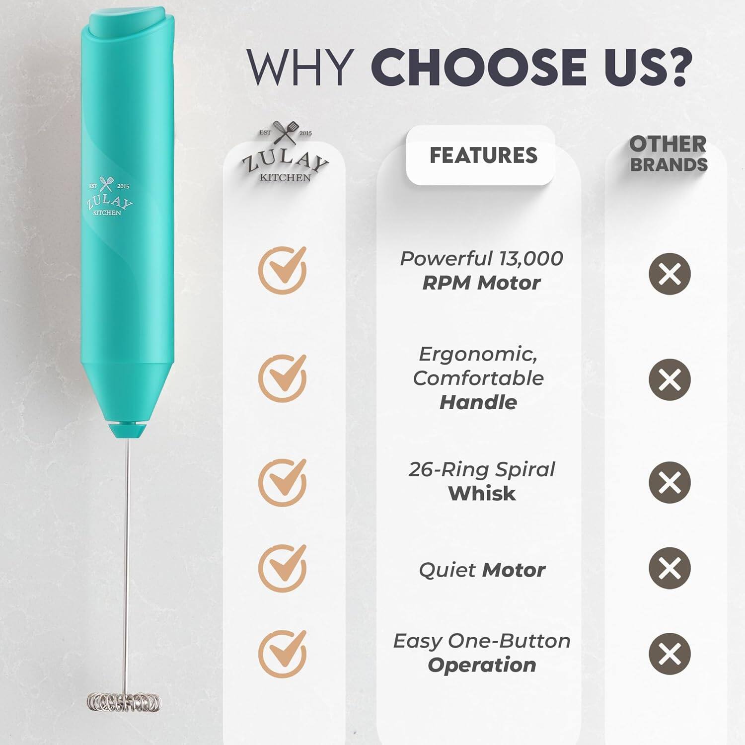 WHY CHOOSE US? a x 20US LULAY KITCHEN ENT 2010 LULAY KITCHEN FEATURES OTHER BRANDS Powerful 13,000 RPM Motor X Ergonomic, Comfortable Handle X 26-Ring Spiral Whisk X Quiet Motor X Easy One-Button Operation X