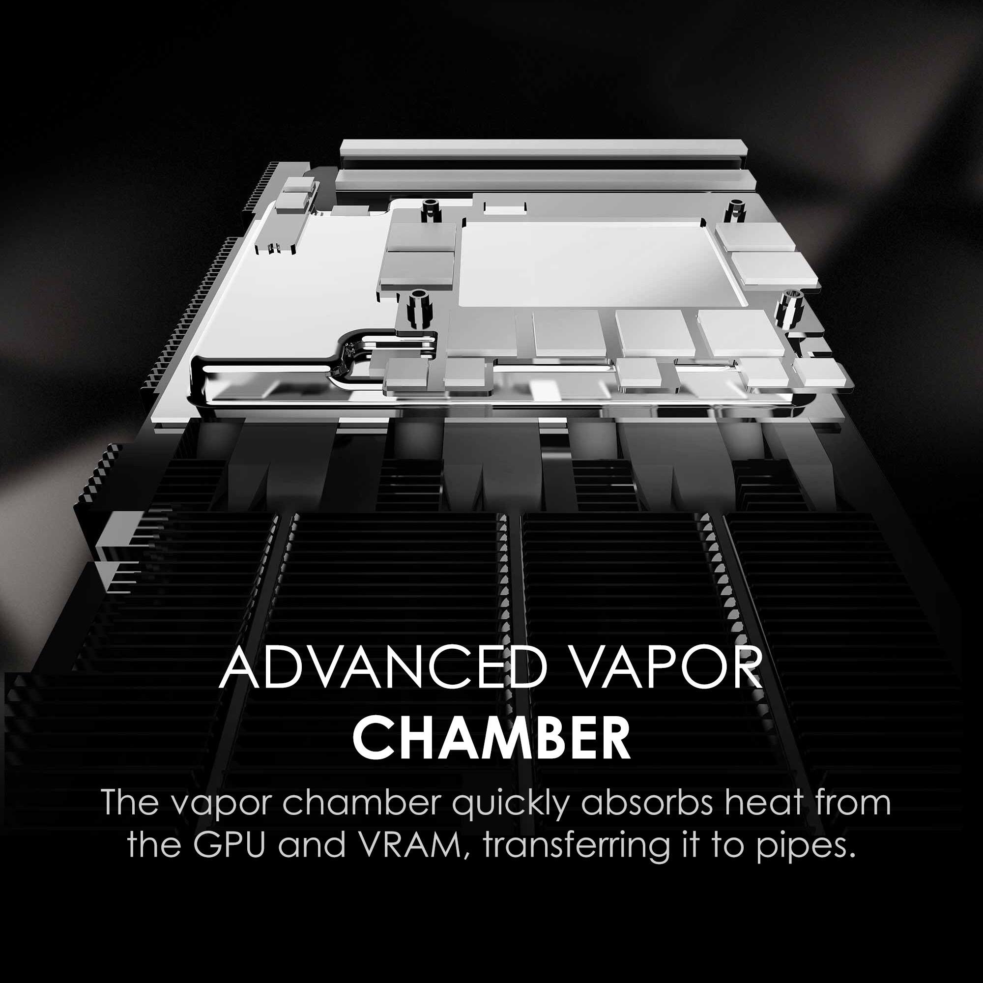 ADVANCED VAPOR CHAMBER

The vapor chamber quickly absorbs heat from the GPU and VRAM, transferring it to pipes.