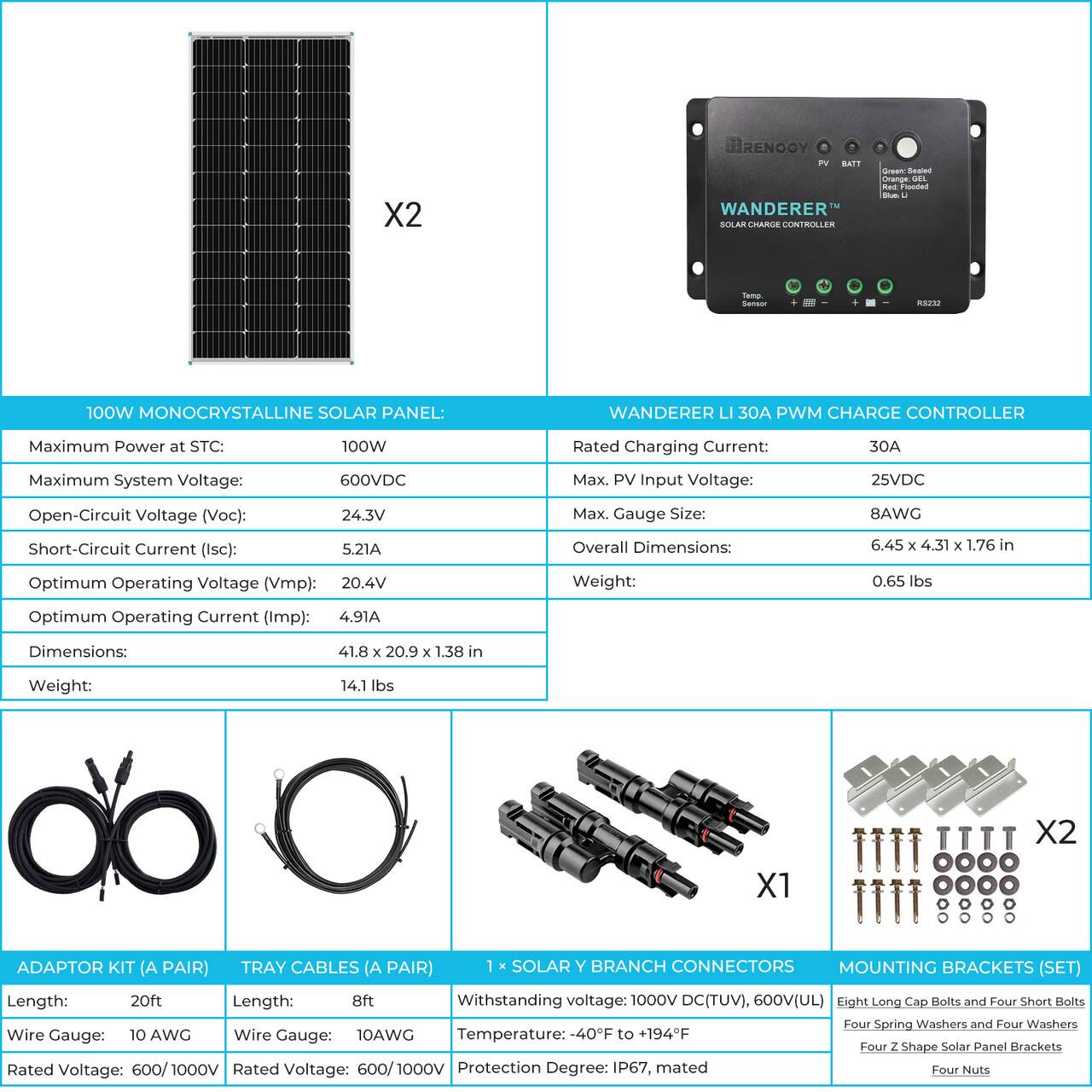 The text on the image can be grouped and corrected as follows:

X2 Renogy Wanderer 100W Monocrystalline Solar Panel:
- Maximum Power at STC: 100W
- Rated Charging Current: 30A
- Maximum System Voltage: 600VDC
- Max. PV Input Voltage: 25VDC
- Open-Circuit Voltage (Voc): 24.3V
- Short-Circuit Current (lsc): 5.21A
- Optimum Operating Voltage (Vmp): 20.4V
- Max. Gauge Size: 0.65 lbs
- Overall Dimensions: 41.8 x 20.9 x 1.38 in
- Weight: 14.1 lbs

X1 Adaptor Kit (A Pair):
- Tray Cables (A Pair): 20ft
- Solar Y Branch Connectors: 8ft
- Mounting Brackets (Set)
- Length: 20ft
- Length: 8ft
- Withstanding voltage: 1000V DC(TUV)
- 600V(UL)
- Eight Long Cap Bolts and Four Short Bolts
- Four Spring Washers and Four Washers
- Wire Gauge: 10 AWG
- Temperature: -40F to +194-F
- Four Z Shape Solar Panel Brackets
- Rated Voltage: 600/1000V
- Rated Voltage: 600/1000V