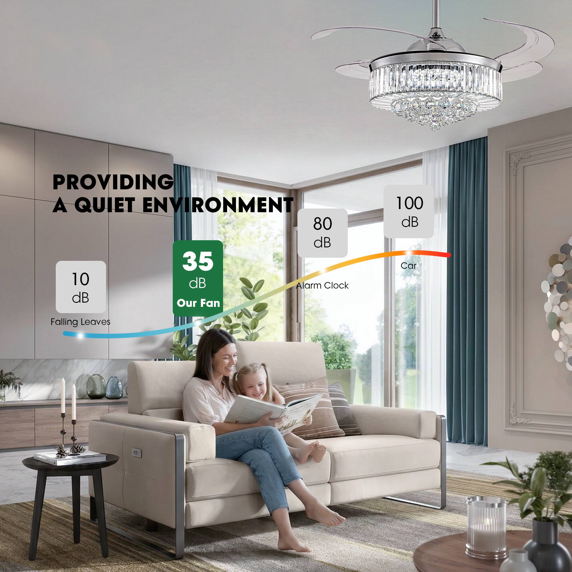 PROVIDING A QUIET ENVIRONMENT

- 10 dB: Falling Leaves
- 35 dB: Our Fan
- 80 dB: Alarm Clock
- 100 dB: Car