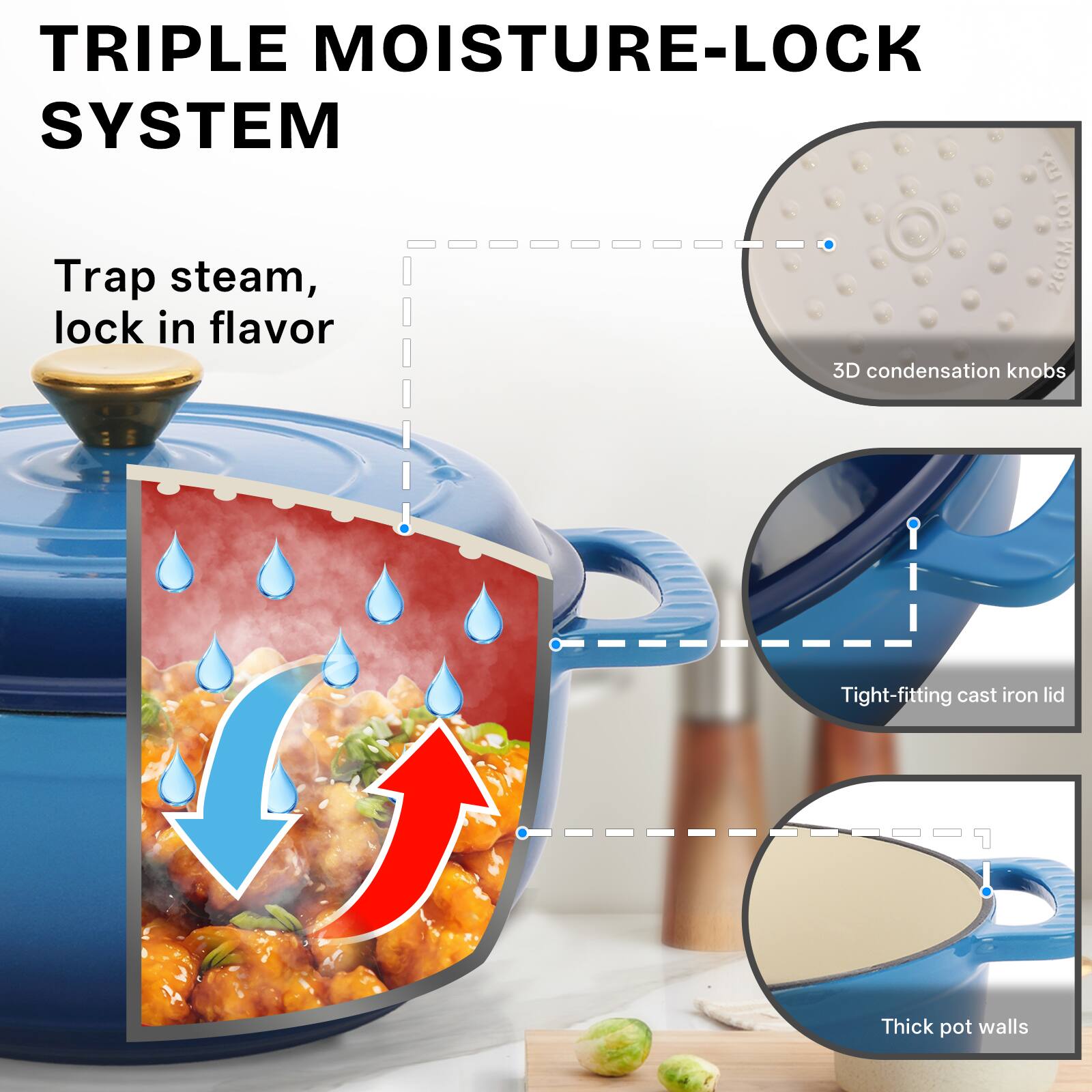 TRIPLE MOISTURE-LOCK SYSTEM

1. Trap steam, lock in flavor
2. 3D condensation knobs
3. Tight-fitting cast iron lid
4. Thick pot walls