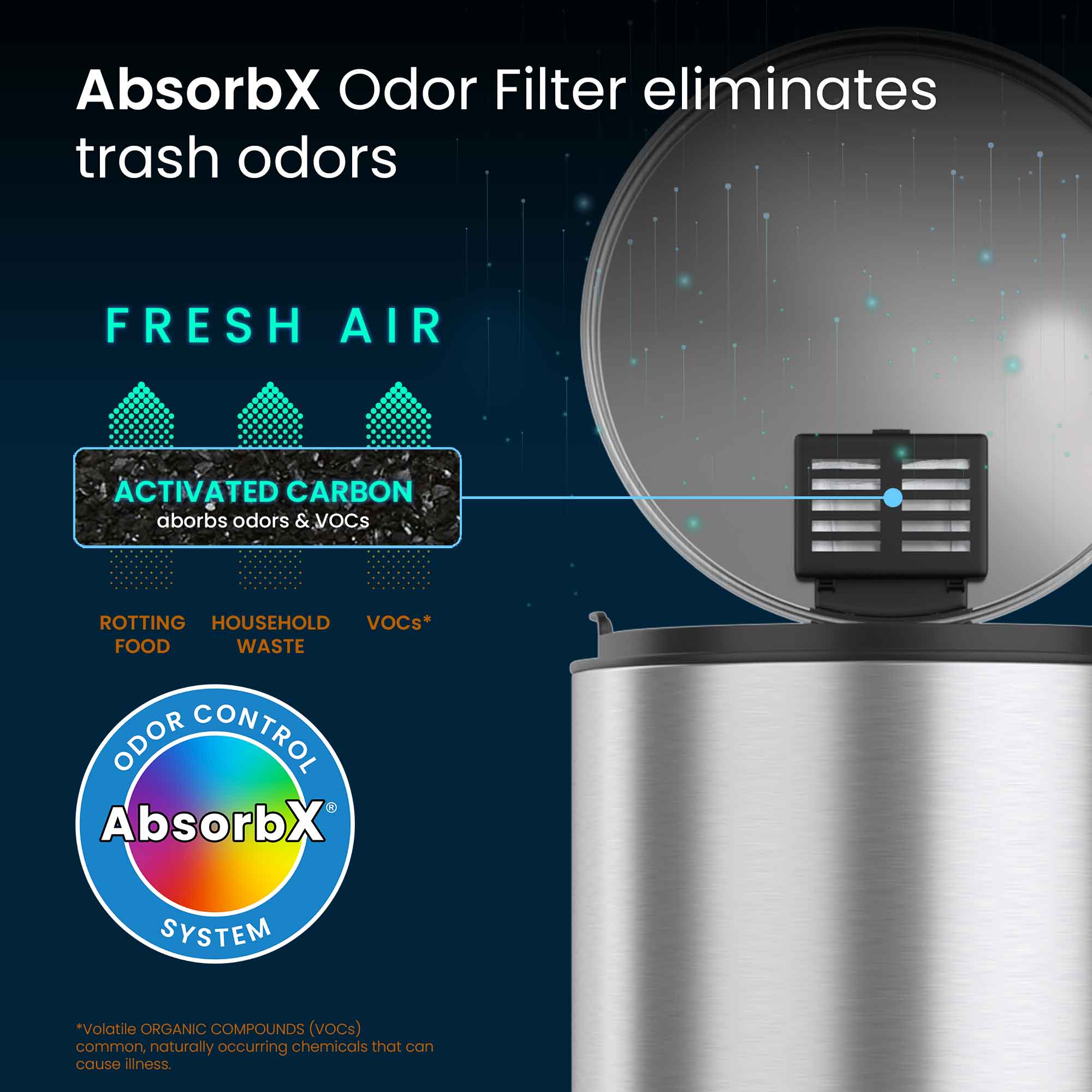 AbsorbX Odor Filter eliminates trash odors

FRESH AIR

ACTIVATED CARBON
absorbs odors & VOCs

ROTTING FOOD
HOUSEHOLD WASTE
VOCs*

ODOR CONTROL
AbsorbX SYSTEM

*Volatile ORGANIC COMPOUNDS (VOCs) common, naturally occurring chemicals that can cause illness.