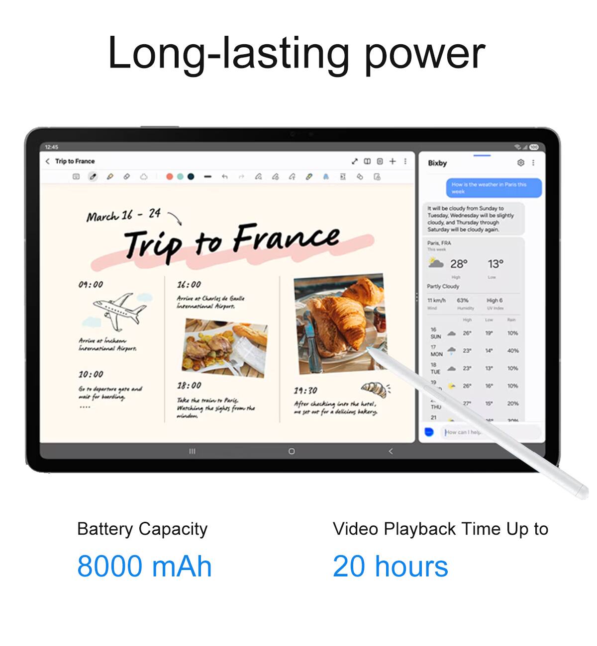 Long-lasting power

Trip to France
March 16 - 24

09:00
Arrive at Charles de Gaulle International Airport.

10:00
Go to departure gate and wait for boarding.

16:00
Arrive at Charles de Gaulle International Airport.

18:00
Take the train to Paris, watching the sights from the window.

19:30
Arrive in the hotel. Free checking in the hotel. Go out for a delicious bakery.

Bixby
How is the weather in Paris this week?
It will be cloudy from Sunday to Tuesday. Wednesday will be slightly cloudy and Thursday rough. Saturday will be cloudy again.
Paris, FRA
28°
13°
Partly Cloudy
63% Humidity
High 6 km/h
Low 11 km/h
High 28°
Low 13°
High 23°
Low 14°
High 23°
Low 13°
High 26°
Low 16°
High 27°
Low 17°
High 21°
Low 12°

Battery Capacity
