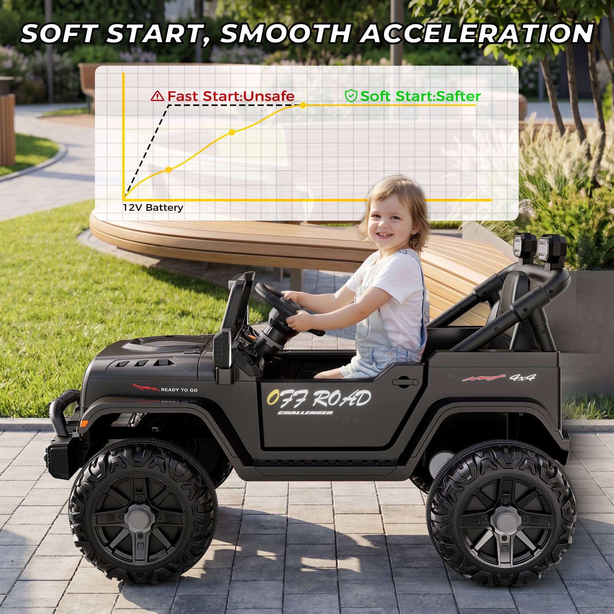 SOFT START, SMOOTH ACCELERATION

Fast Start: Unsafe  
Soft Start: Safer

12V Battery

READY TO GO

77 ROAD CHALLENGER  
NOT 4x4