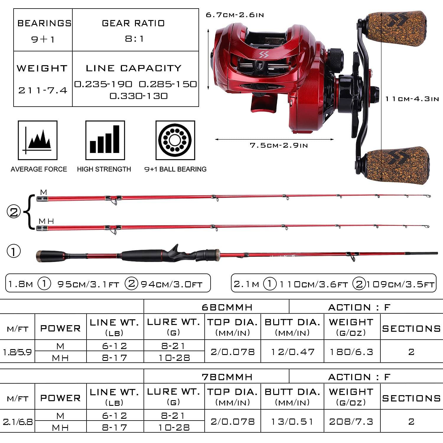 **BEARINGS**  
9 + 1  

**GEAR RATIO**  
8:1  

**WEIGHT**  
211-7.4  

**LINE CAPACITY**  
0.235-190 0.285-150 0.330-130  

**AVERAGE FORCE**  
HIGH STRENGTH  
9+1 BALL BEARING  

**CM-2.6IN**  
11CM-4.3IN  
7.5CM-2.9IN  

**1.8M**  
1 95CM/3.1FT  
2 94CM/3.0FT  

**2.1M**  
1 110CM/3.6FT  
2 109CM/3.5FT  

**68CMMH**  
ACTION: F  
M/FT 1.8/5.9  
POWER M 6-12 8-21  
LINE WT. (LB) 8-21  
LURE WT. (G) 10-28  
TOP DIA. (MM/IN) 2/0.078