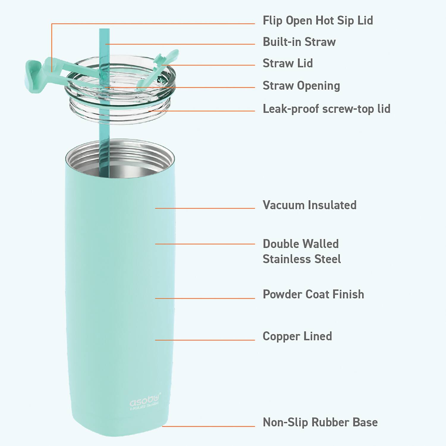 - Flip Open Hot Sip Lid
- Built-in Straw
- Straw Lid
- Straw Opening
- Leak-proof screw-top lid
- Vacuum Insulated
- Double Walled Stainless Steel
- Powder Coat Finish
- Copper Lined
- Non-Slip Rubber Base