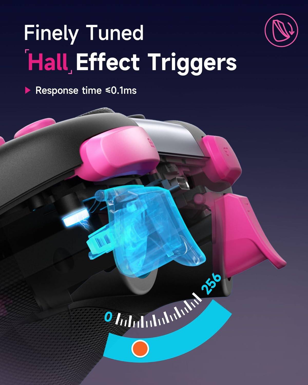 Finely Tuned Hall Effect Triggers  
Response time ≤0.1ms  
256