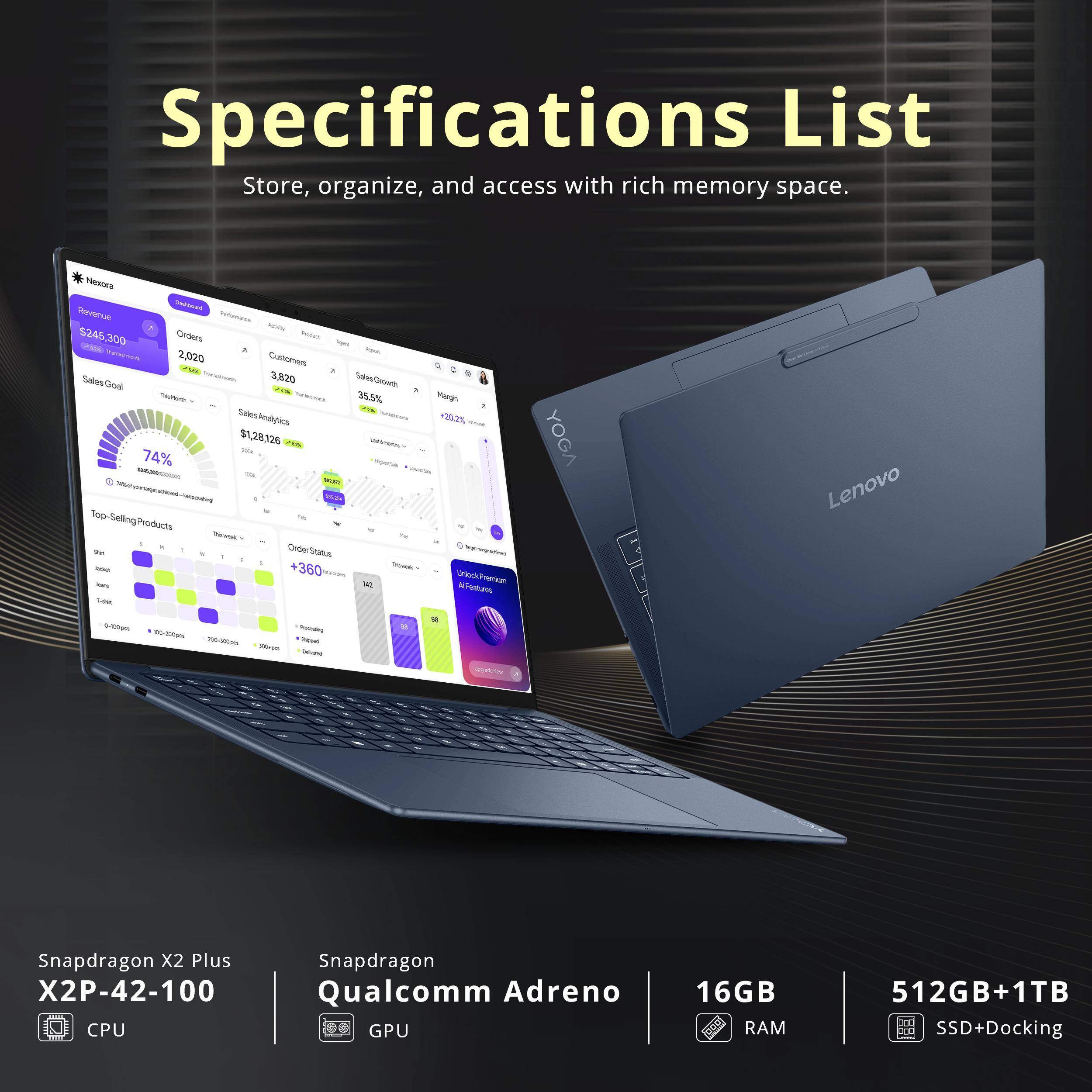 Specifications List  
Store, organize, and access with rich memory space.

Newora Revenue: $245,300  
Orders: 2,020  
Customers: 3,820  
Sales Goal: 3,820  
Sales Growth: 35.5%  
Sales Analytics: $1,281,266  
CACCUNTOS: 300k  
74% suggested - 53 ZUR  
384 Hpelegoblead-bessuleg  

Top-Selling Products  
ThinkPad +360 Years IN Tode  
Margin +20.2% - Premium AlFeatures  

YOGA  
Lenovo  

PHOTO 100-700pm 28-30km When - the DES  

Snapdragon X2 Plus X2P-42-100 CPU  
Snapdragon Qualcomm Adreno GPU  
16GB RAM  
512GB+1TB SSD+Docking