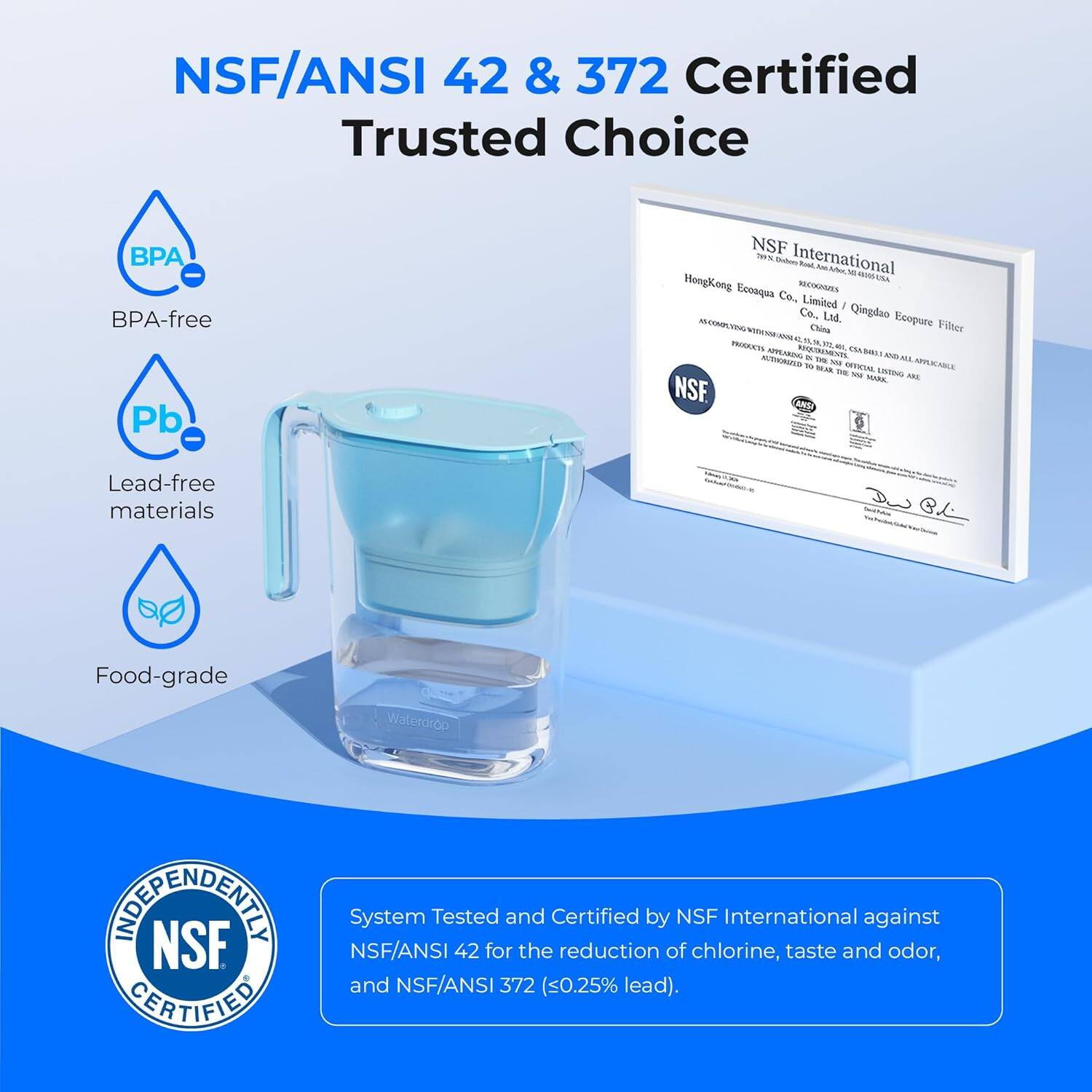 NSF/ANSI 42 & 372 Certified  
Trusted Choice  

BPA-free  
Lead-free materials  
Food-grade  

Certified by NSF International against reduction of chlorine, taste and odor, and NSF/ANSI 372 (<0.25% lead).  

System Tested and Certified by NSF International against NSF/ANSI 42 for the reduction of chlorine, taste and odor, and NSF/ANSI 372 (<0.25% lead).  

INDEPENDENTLY  
NSF  
CERTIFIED  

HongKong Ecoqua Co., Limited / Qingdao Ecopure Filter Co., Limited  
China  

NSF International  
7500 Dixie Highway  
Cleveland, Ohio 44104 USA  

AS COMPLYING WITH NSF/ANSI 42 AND ALL APPLICABLE PRODUCT APPLICATIONS FOR THIS PRODUCT ARE AUTHORIZED TO BEAR THE NSF MARK.  

Certification Number: 7500-120000  
Effective Date: 01/01/2023  
Expiration Date: 12/31/2024  

Certification Scope:  
Waterdrop Filter System  

Certification Mark: NSF International