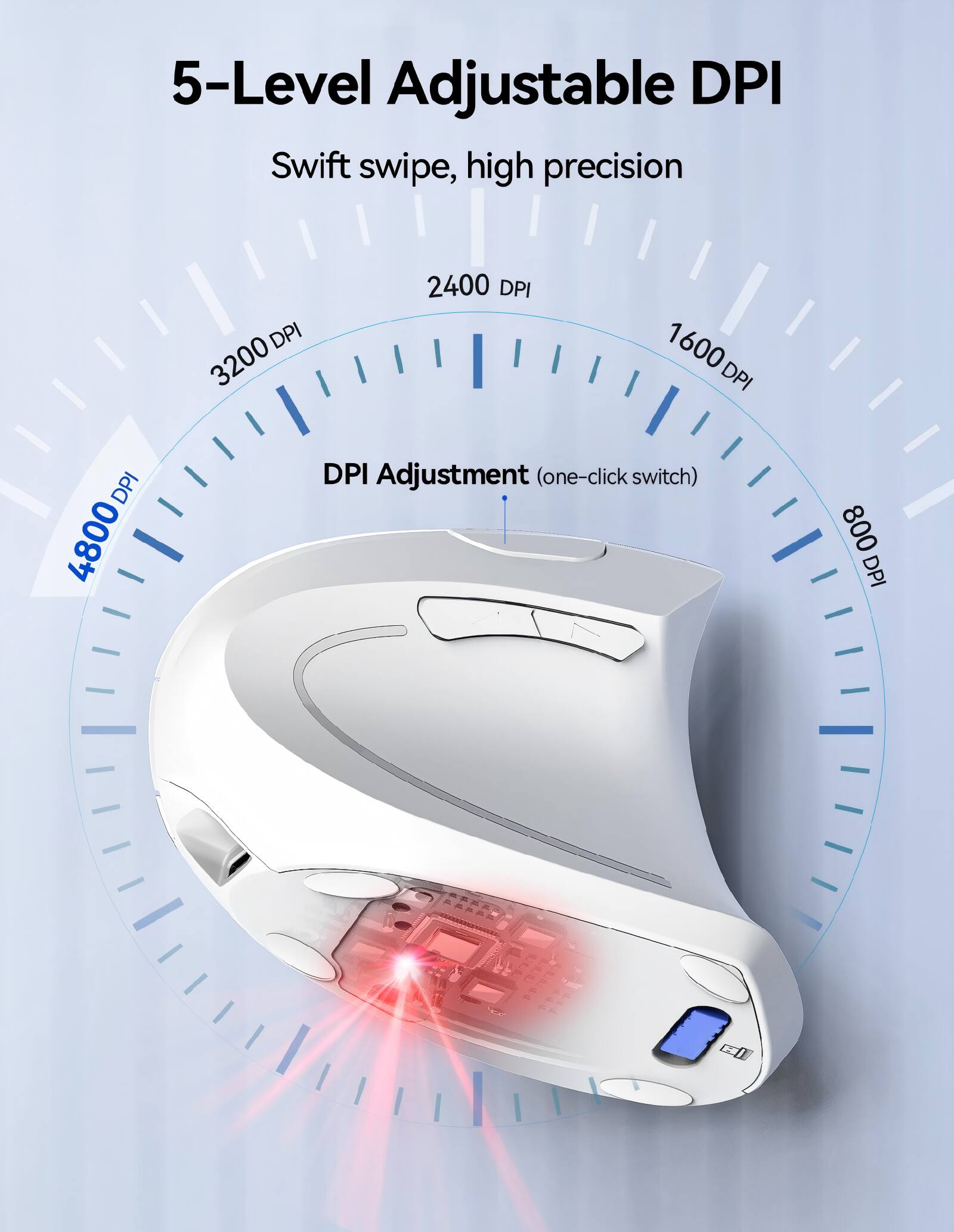 5-Level Adjustable DPI Swift swipe, high precision DPI 3200 2400 DPI 1 1600 DPI DPI 4800 DPI Adjustment (one-click switch) 800 DPI