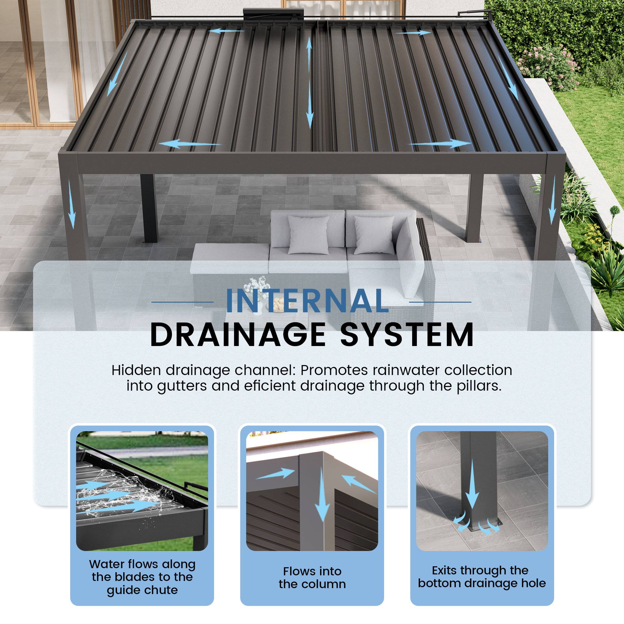 INTERNAL DRAINAGE SYSTEM

Hidden drainage channel: Promotes rainwater collection into gutters and efficient drainage through the pillars.

- Water flows along the blades to the guide chute
- Flows into the column
- Exits through the bottom drainage hole