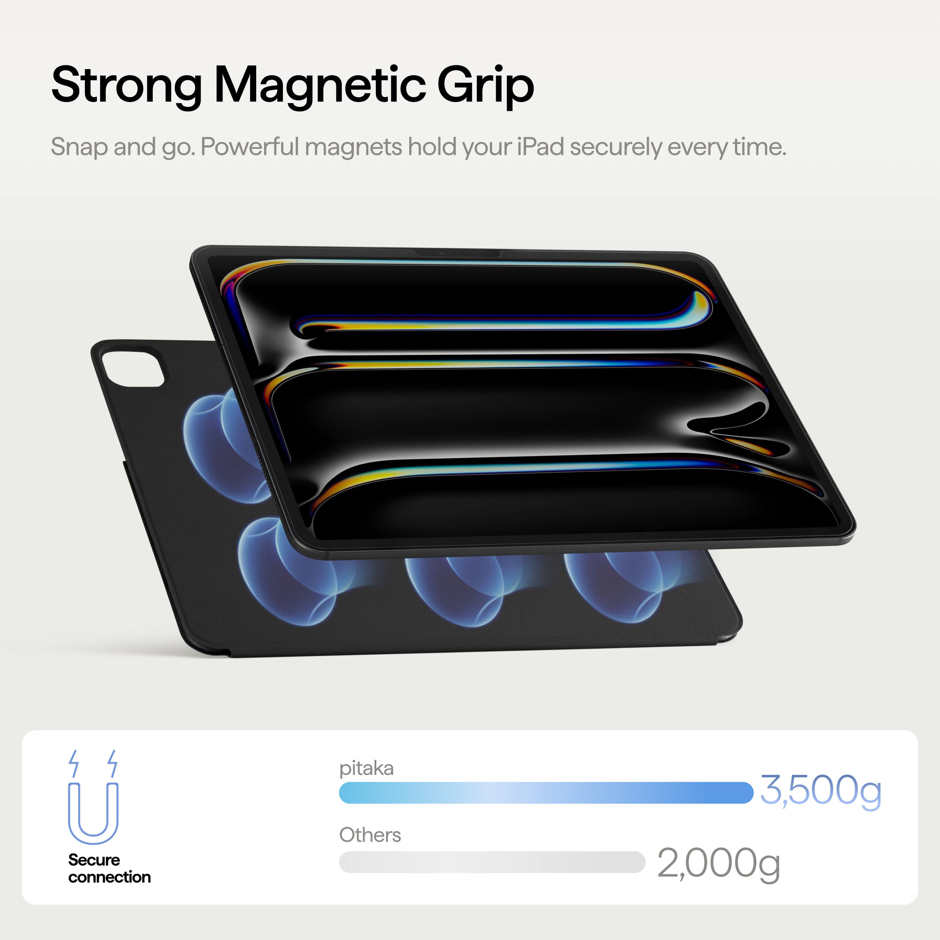 Strong Magnetic Grip  
Snap and go. Powerful magnets hold your iPad securely every time.  

Secure connection  
pitaka  
3,500g  
Others  
2,000g