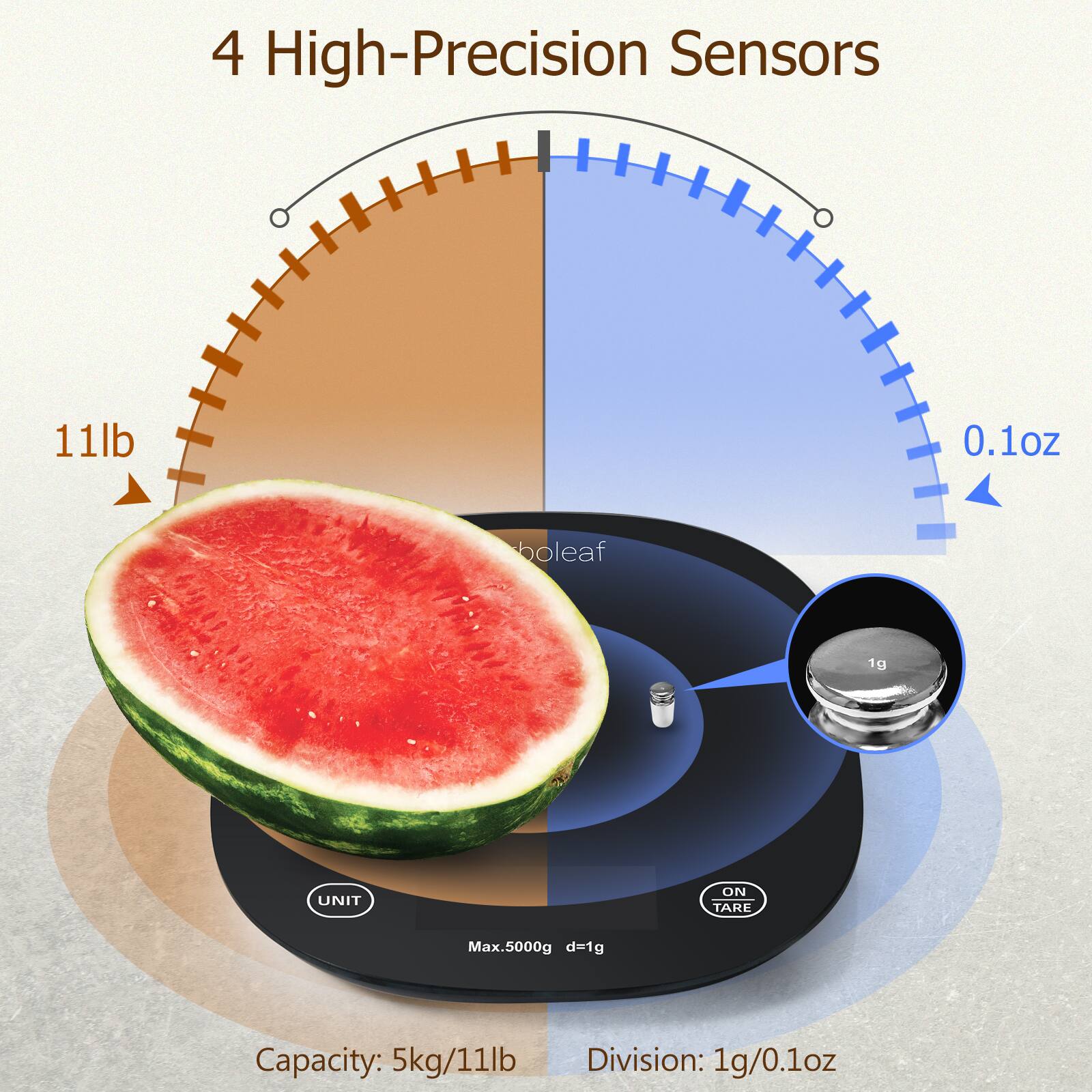 4 High-Precision Sensors

1. 11lb 0.1oz boleaf 1g UNIT ON TARE
2. Max. 5000g d=1g
3. Capacity: 5kg/11lb
4. Division: 1g/0.1oz