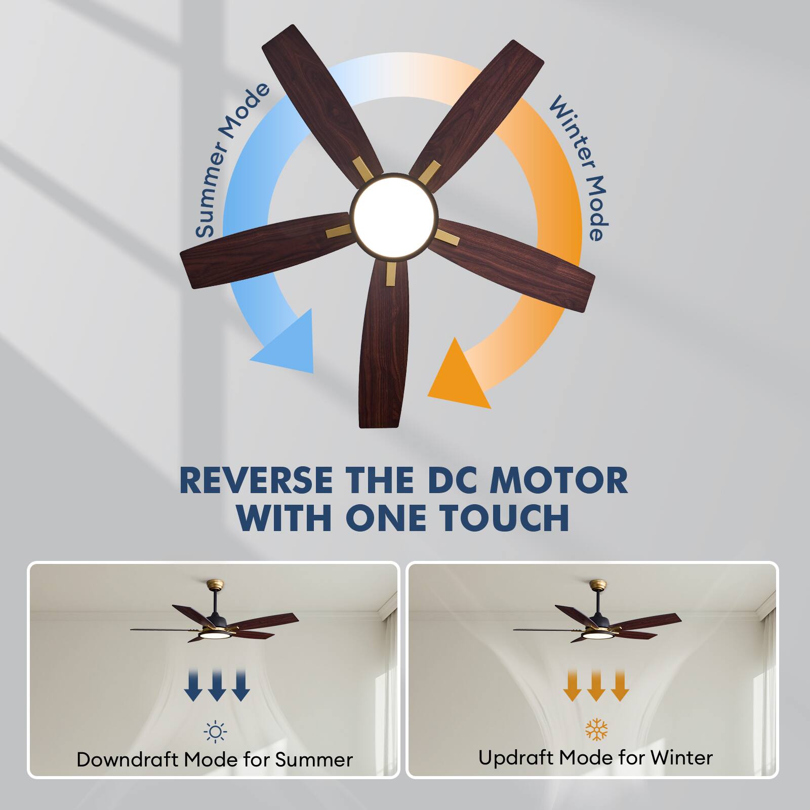 Mode Summer  
Winter Mode  
REVERSE THE DC MOTOR WITH ONE TOUCH  
Downdraft Mode for Summer  
Updraft Mode for Winter