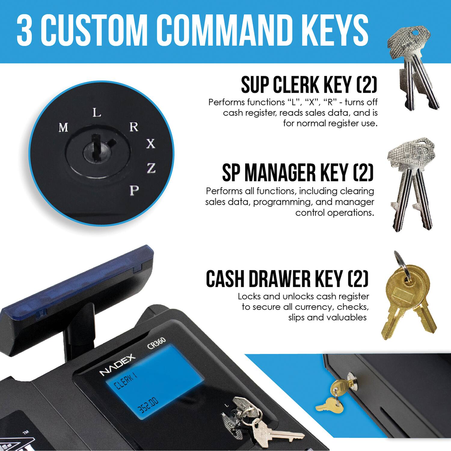 3 CUSTOM COMMAND KEYS

SUP CLERK KEY (2)  
Performs functions "L", "X", "R" - turns off cash register, reads sales data, and is for normal register use.

SP MANAGER KEY (2)  
Performs all functions, including clearing sales data, programming, and manager control operations.

CASH DRAWER KEY (2)  
Locks and unlocks cash register to secure all currency, checks, slips and valuables

CR360 NADEX 1- CLEAK 00 352 TM