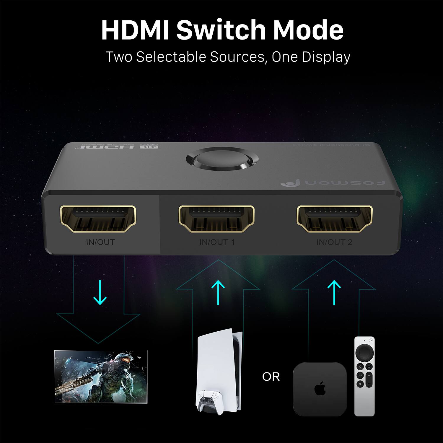 HDMI Switch Mode Two Selectable Sources, One Display IN/OUT IN/OUT 1 IN/OUT 2 OR 4 . . 4