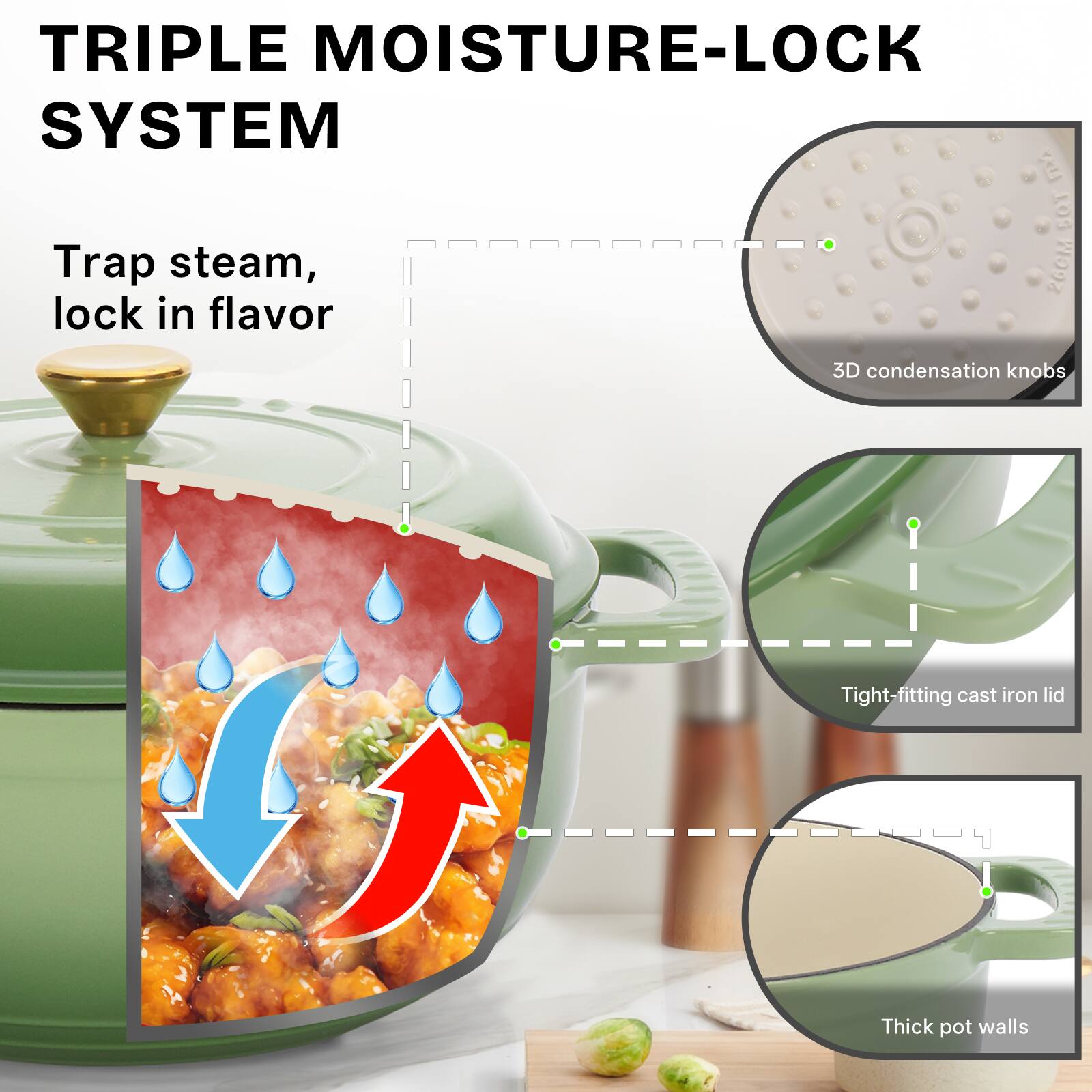 TRIPLE MOISTURE-LOCK SYSTEM

- Trap steam, lock in flavor
- 3D condensation knobs
- Tight-fitting cast iron lid
- Thick pot walls