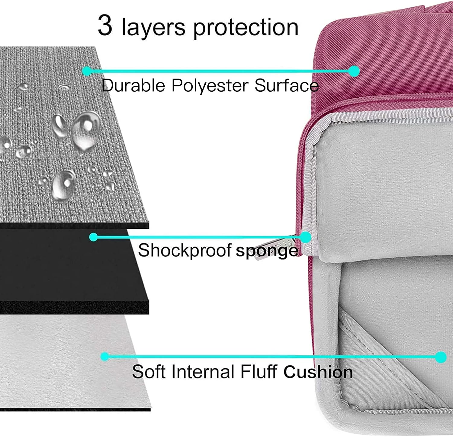 3 layers protection

- Durable Polyester Surface
- Shockproof sponge
- Soft Internal Fluff Cushion