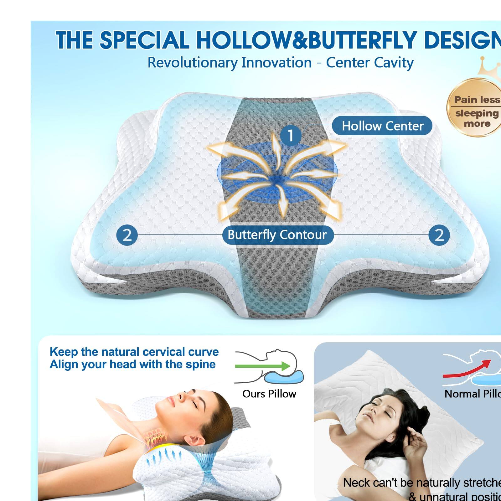 **THE SPECIAL HOLLOW & BUTTERFLY DESIGN**

**Revolutionary Innovation - Center Cavity**

1. **Hollow Center**
2. **Butterfly Contour**

**Keep the natural cervical curve**
**Align your head with the spine**

**Ours Pillow**

**Normal Pillow**

**Neck can't be naturally stretched & unnatural position**

**Pain less sleeping more**