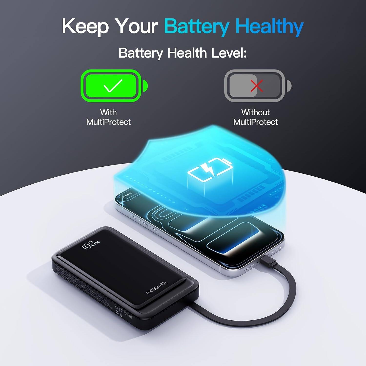 Keep Your Battery Healthy  
Battery Health Level:  
With MultiProtect  
Without MultiProtect  
Charging  
100%  
CE FC 0 RoHS  
10000mAh