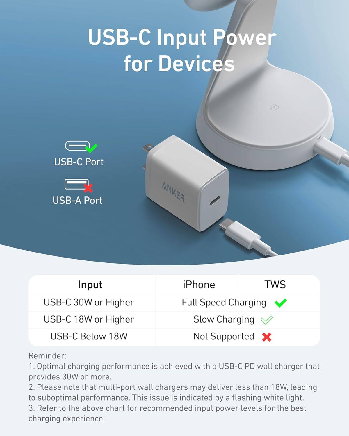 USB-C Input Power for Devices

- USB-C Port
- USB-A Port

Input | iPhone | TWS
--- | --- | ---
USB-C 30W or Higher | Full Speed Charging | ✓
USB-C 18W or Higher | Slow Charging | ✓
USB-C Below 18W | Not Supported | ✗

Reminder:
1. Optimal charging performance is achieved with a USB-C PD wall charger that provides 30W or more.
2. Please note that multi-port wall chargers may deliver less than 18W, leading to suboptimal performance. This issue is indicated by a flashing white light.
3. Refer to the above chart for recommended input power levels for the best charging experience.