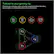 Tailored to your gaming rig
Patented colour changing reactor circles that conveniently indicate the battery power reading. 12 customizable colour circles to choose from.
Green= 51% or more
Yellow= 21% - 50%
Red= 20% - 6% or less
Flashing Red= 5% or less
