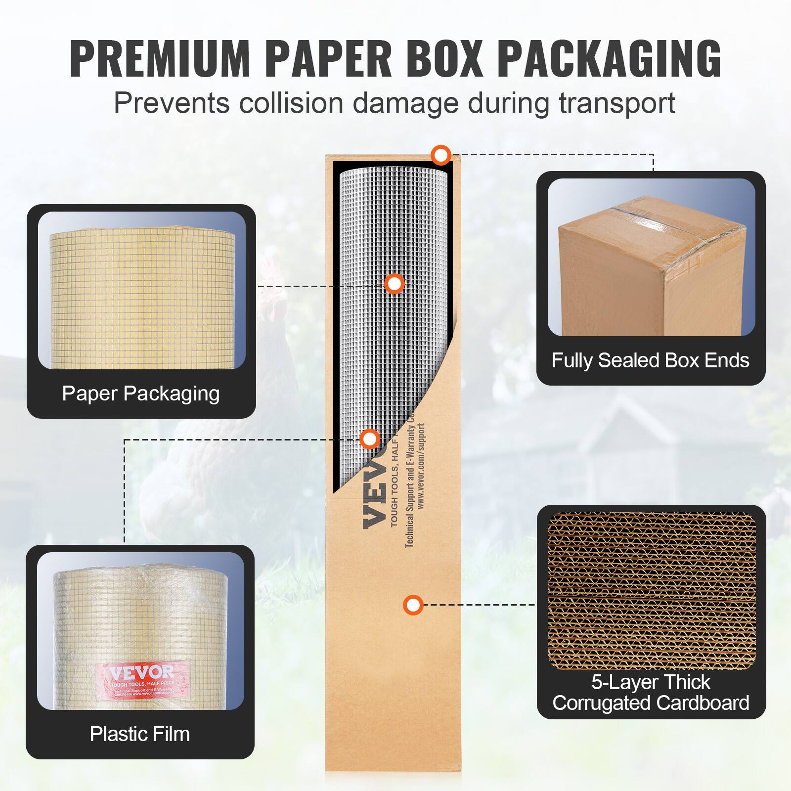 PREMIUM PAPER BOX PACKAGING
Prevents collision damage during transport
Paper Packaging
Fully Sealed Box Ends
Plastic Film
5-Layer Thick Corrugated Cardboard