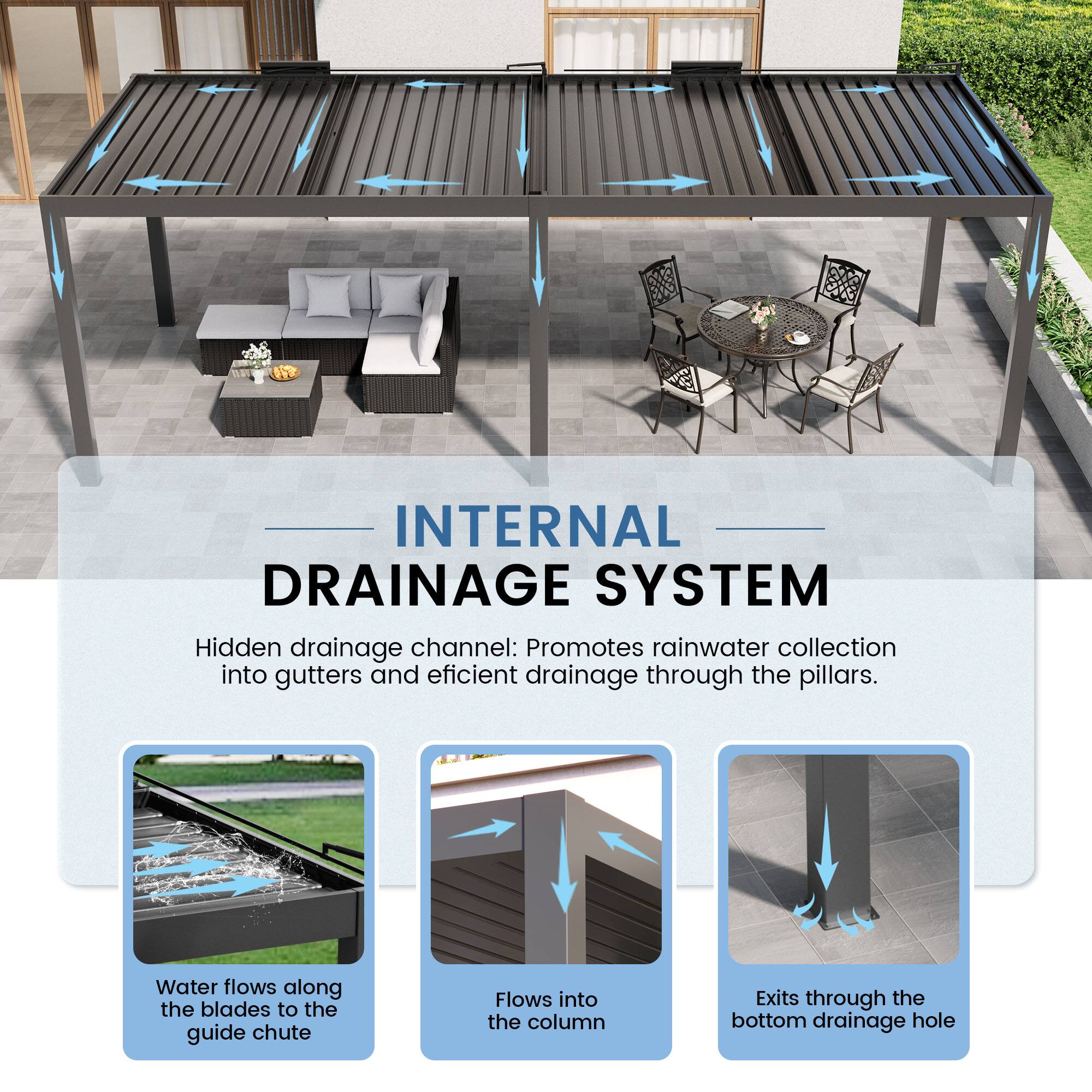 INTERNAL DRAINAGE SYSTEM

Hidden drainage channel: Promotes rainwater collection into gutters and efficient drainage through the pillars.

- Water flows along the blades to the guide chute
- Flows into the column
- Exits through the bottom drainage hole