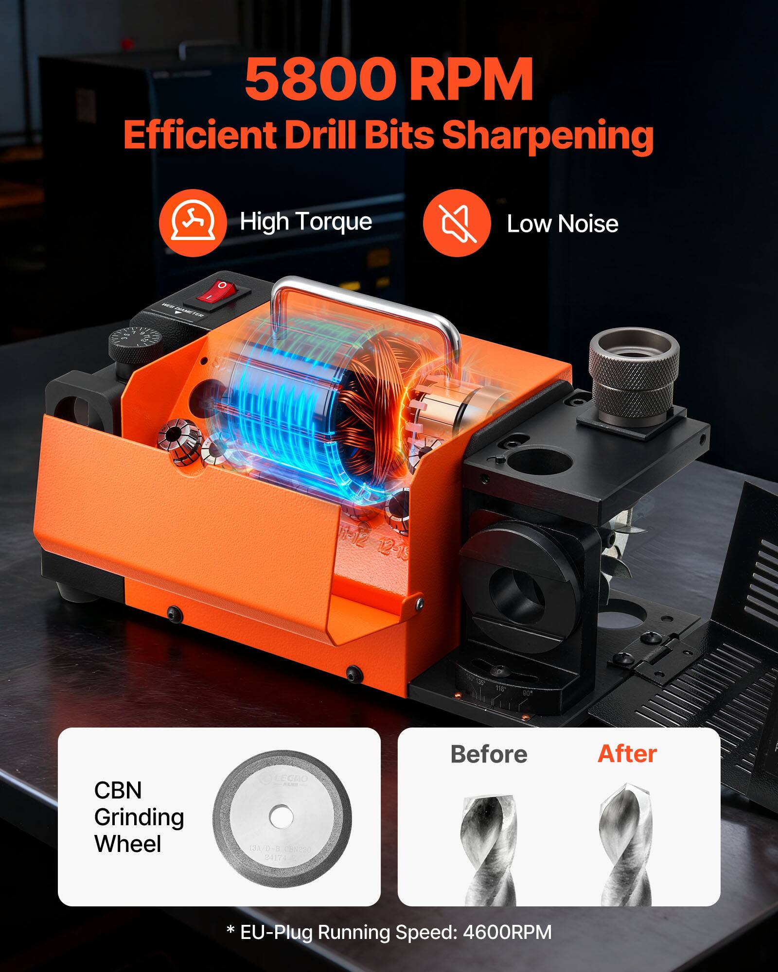 5800 RPM Efficient Drill Bits Sharpening  
High Torque Low Noise  
CBN Grinding Wheel  
Before After  
* EU-Plug Running Speed: 4600RPM