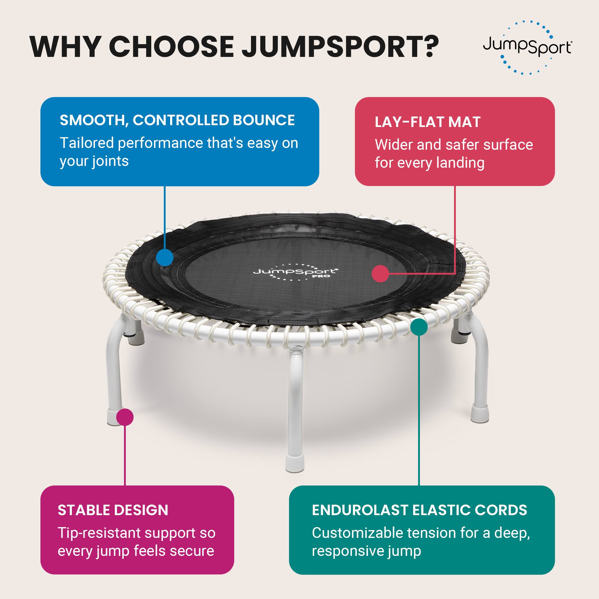 WHY CHOOSE JUMPSPORT?

- SMOOTH, CONTROLLED BOUNCE
  Tailored performance that's easy on your joints

- LAY-FLAT MAT
  Wider and safer surface for every landing

- STABLE DESIGN
  Tip-resistant support so every jump feels secure

- ENDUROLAST ELASTIC CORDS
  Customizable tension for a deep, responsive jump