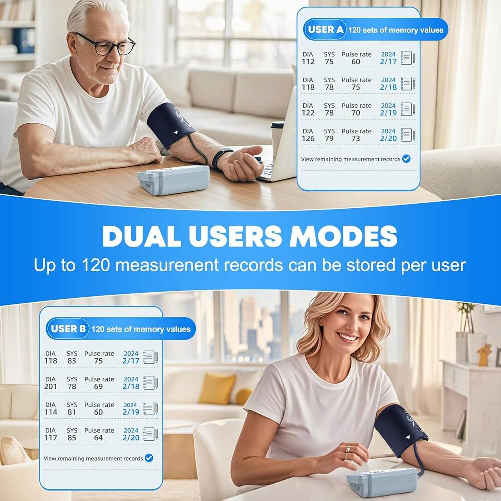 **USER A**  
120 sets of memory values  
- DIA 112 SYS 75 Pulse rate 60 2/17  
- DIA 118 SYS 78 Pulse rate 75 2/18  
- DIA 122 SYS 78 Pulse rate 70 2/19  
- DIA 126 SYS 79 Pulse rate 73 2/20  

View remaining measurement records  

**USER B**  
120 sets of memory values  
- DIA 118 SYS 83 Pulse rate 75 2/17  
- DIA 201 SYS 78 Pulse rate 69 2/18  
- DIA 114 SYS 81 Pulse rate 60 2/19  
- DIA 117 SYS 85 Pulse rate 64 2/20  

View remaining measurement records  

**DUAL USERS MODES**  
Up to 120 measurement records can be stored per user