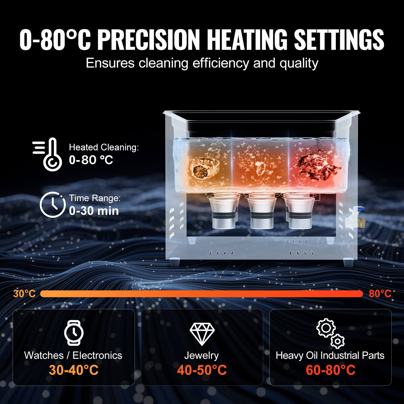 0-80°C PRECISION HEATING SETTINGS  
Ensures cleaning efficiency and quality

Heated Cleaning: 0-80°C  
Time Range: 0-30 min

30°C  
80°C

Watches / Electronics 30-40°C  
Jewelry 40-50°C  
Heavy Oil Industrial Parts 60-80°C