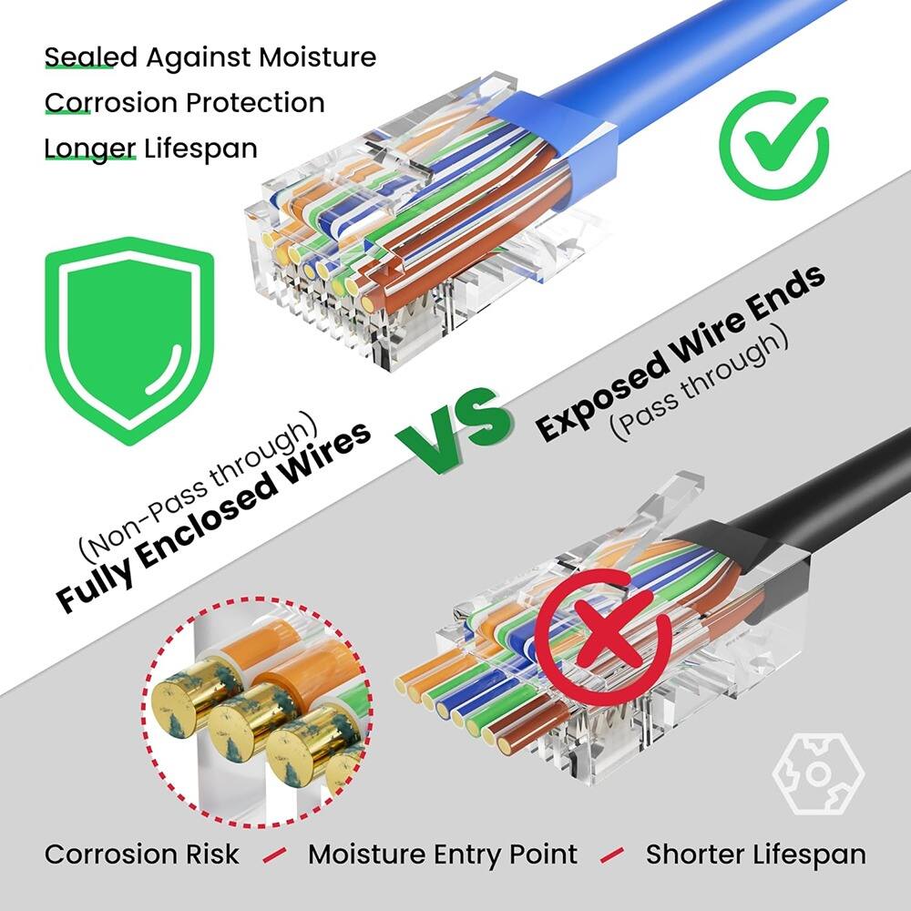 Sealed Against Moisture  
Corrosion Protection  
Longer Lifespan  

VS  

Fully Enclosed Wires (Non-Pass through)  
Exposed Wire Ends (Pass through)  

Corrosion Risk  
Moisture Entry Point  
Shorter Lifespan