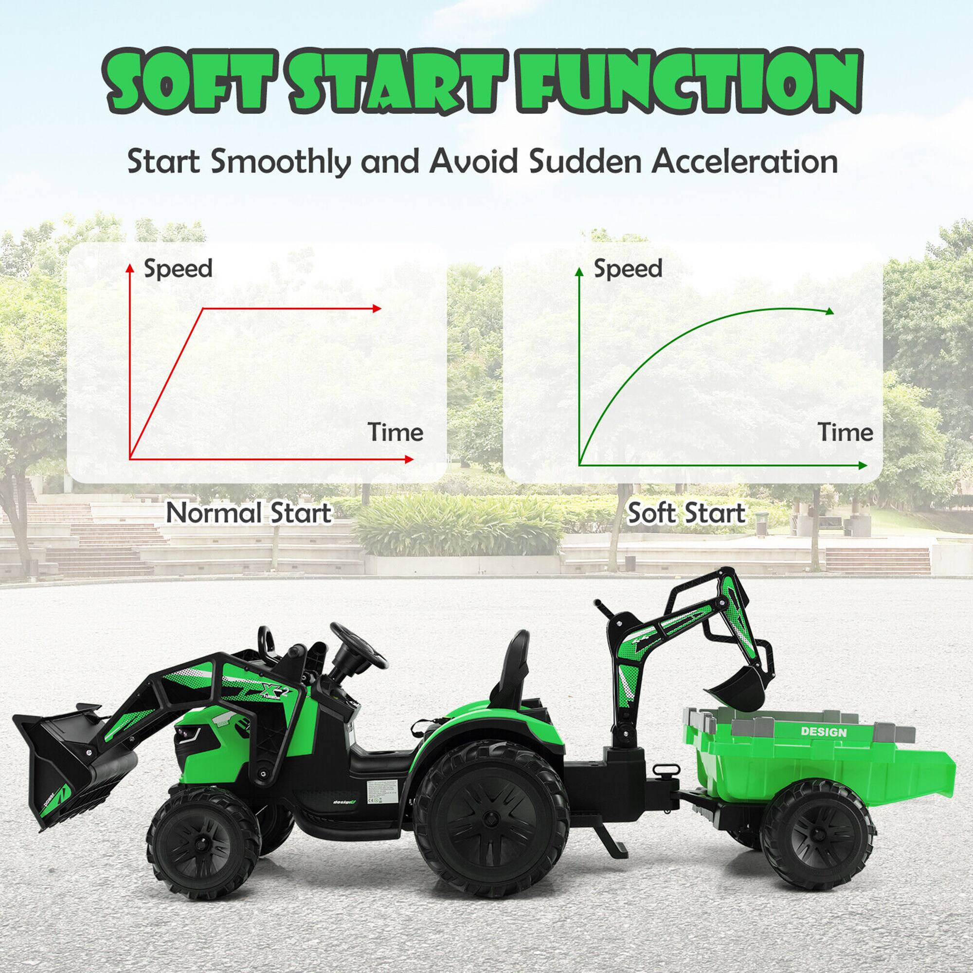 SOFT START FUNCTION  
Start Smoothly and Avoid Sudden Acceleration  

Normal Start  
Speed  
Time  

Soft Start  
Speed  
Time  

DESIGN