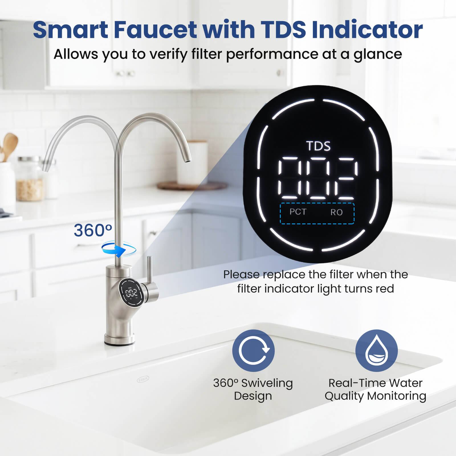 Smart Faucet with TDS Indicator  
Allows you to verify filter performance at a glance  

TDS 360 PCT RO  

Please replace the filter when the filter indicator light turns red  

360° Swiveling Design  
Real-Time Water Quality Monitoring