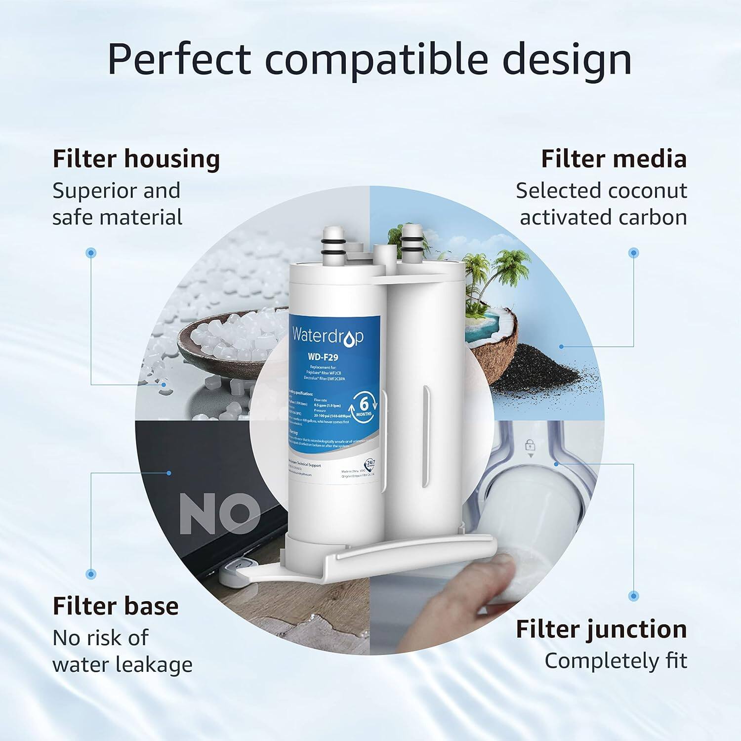 Perfect compatible design

- Filter housing
  - Superior and safe material

- Filter media
  - Selected coconut activated carbon

- Filter base
  - No risk of water leakage

- Filter junction
  - Completely fit