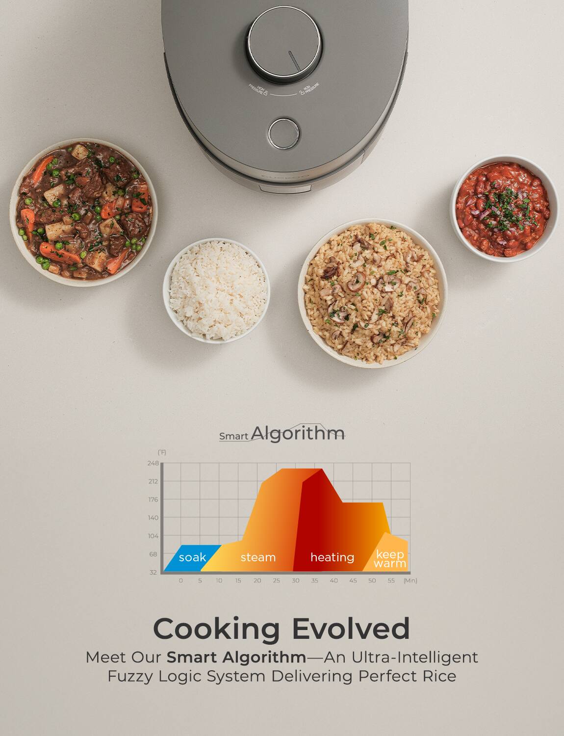 Smart Algorithm

Cooking Evolved

Meet Our Smart Algorithm—An Ultra-Intelligent Fuzzy Logic System Delivering Perfect Rice