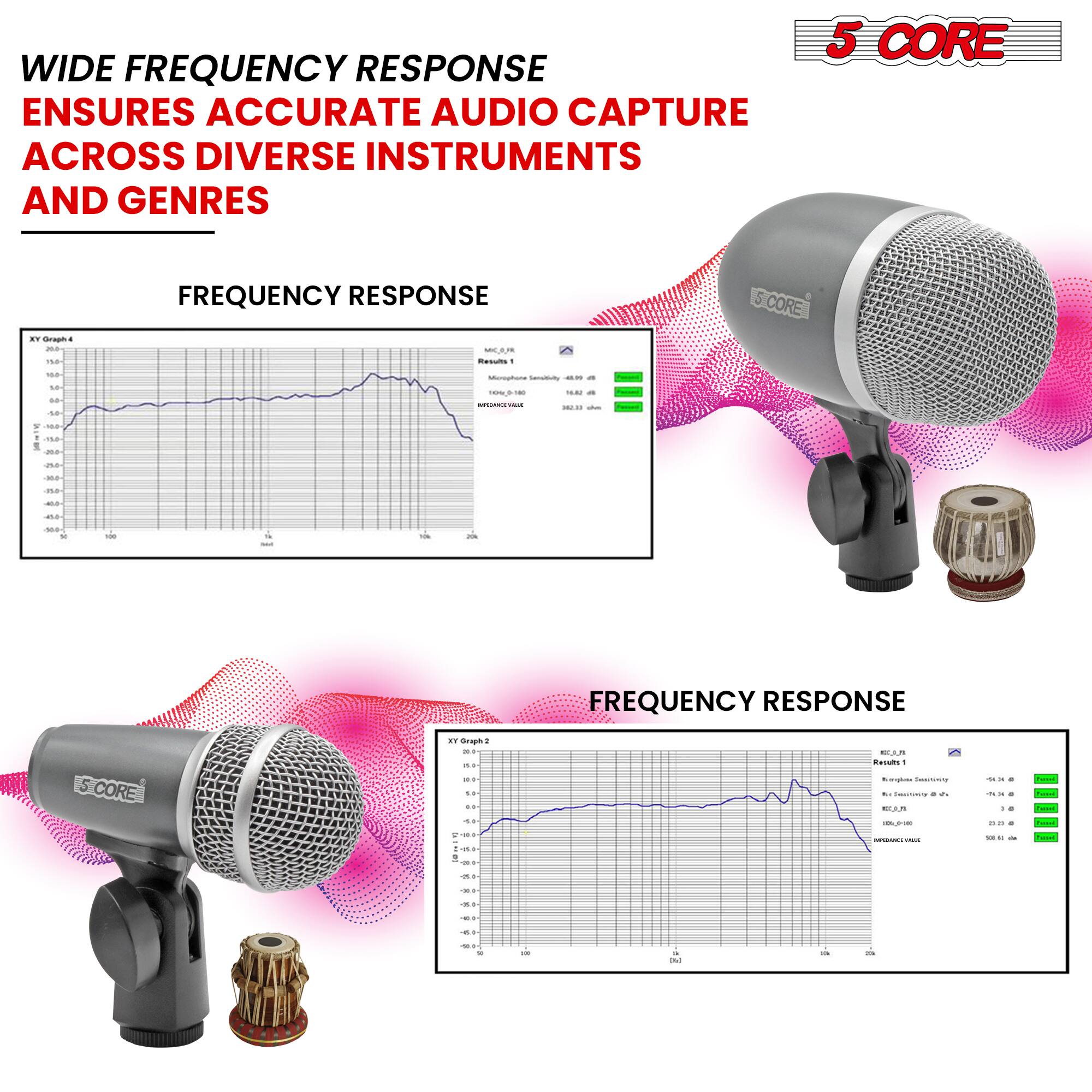 WIDE FREQUENCY RESPONSE ENSURES ACCURATE AUDIO CAPTURE ACROSS DIVERSE INSTRUMENTS AND GENRES

FREQUENCY RESPONSE

5 CORE

FREQUENCY RESPONSE