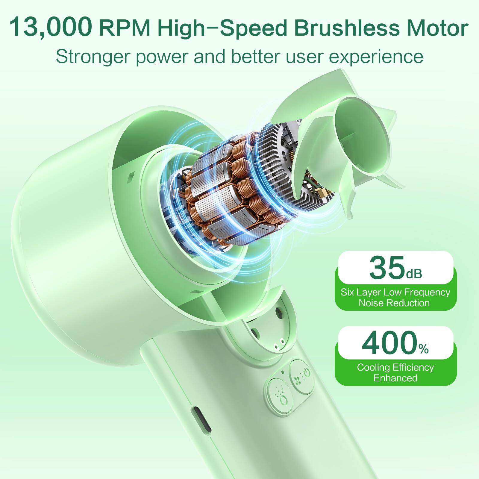 13,000 RPM High-Speed Brushless Motor  
Stronger power and better user experience  

35dB  
Six Layer Low Frequency Noise Reduction  

400%  
Cooling Efficiency Enhanced