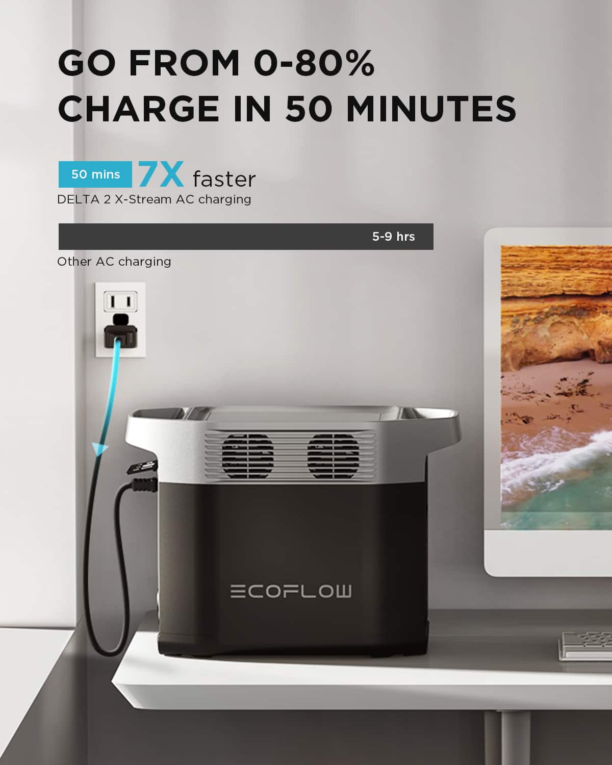 GO FROM 0-80% CHARGE IN 50 MINUTES
50 mins 7X faster DELTA 2 X-Stream AC charging
5-9 hrs Other AC charging
ECOFLOW