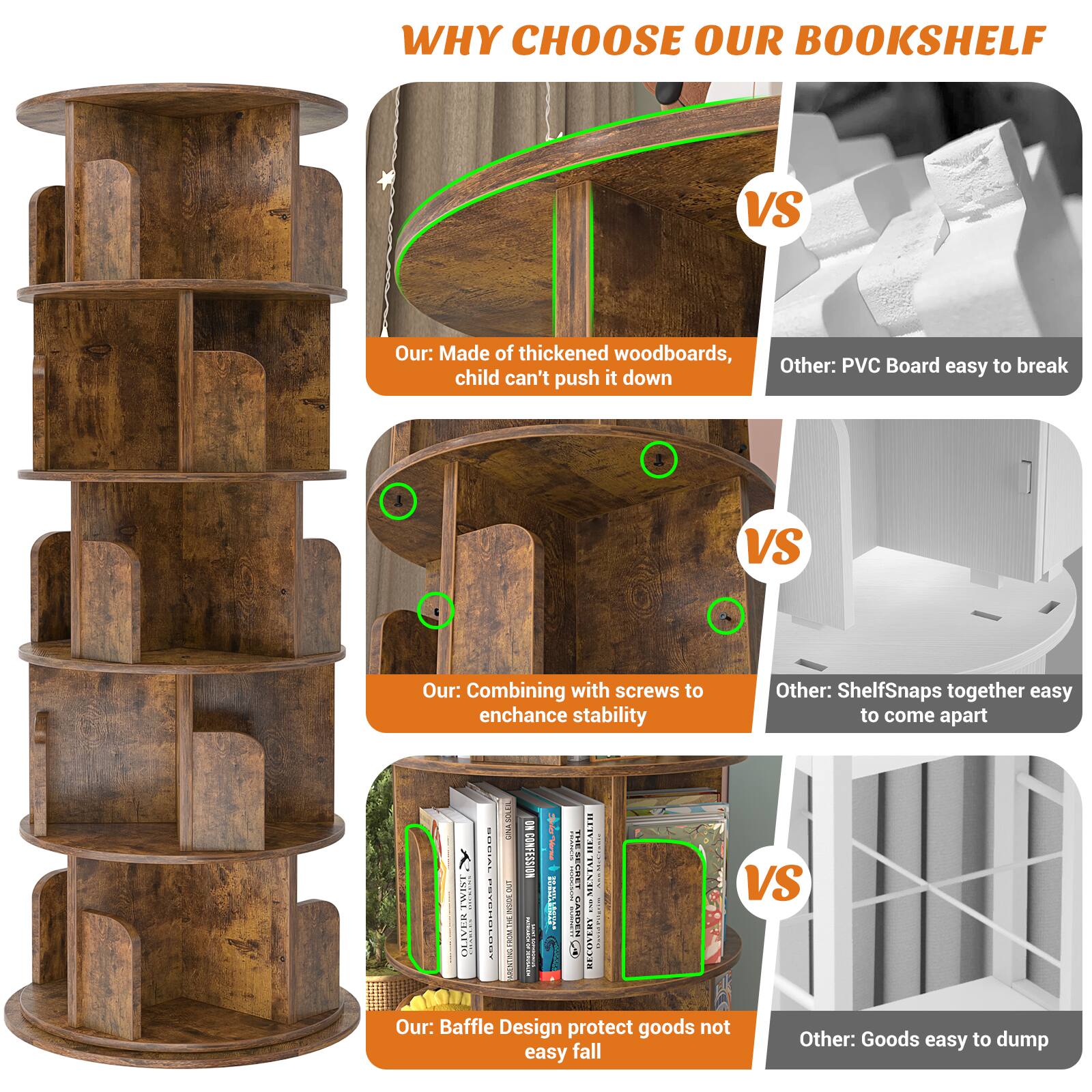 WHY CHOOSE OUR BOOKSHELF

Our: Made of thickened woodboards, child can't push it down
Other: PVC Board easy to break

Our: Combining with screws to enhance stability
Other: Shelf snaps together easy to come apart

Our: Baffle Design protect goods not easy fall
Other: Goods easy to dump