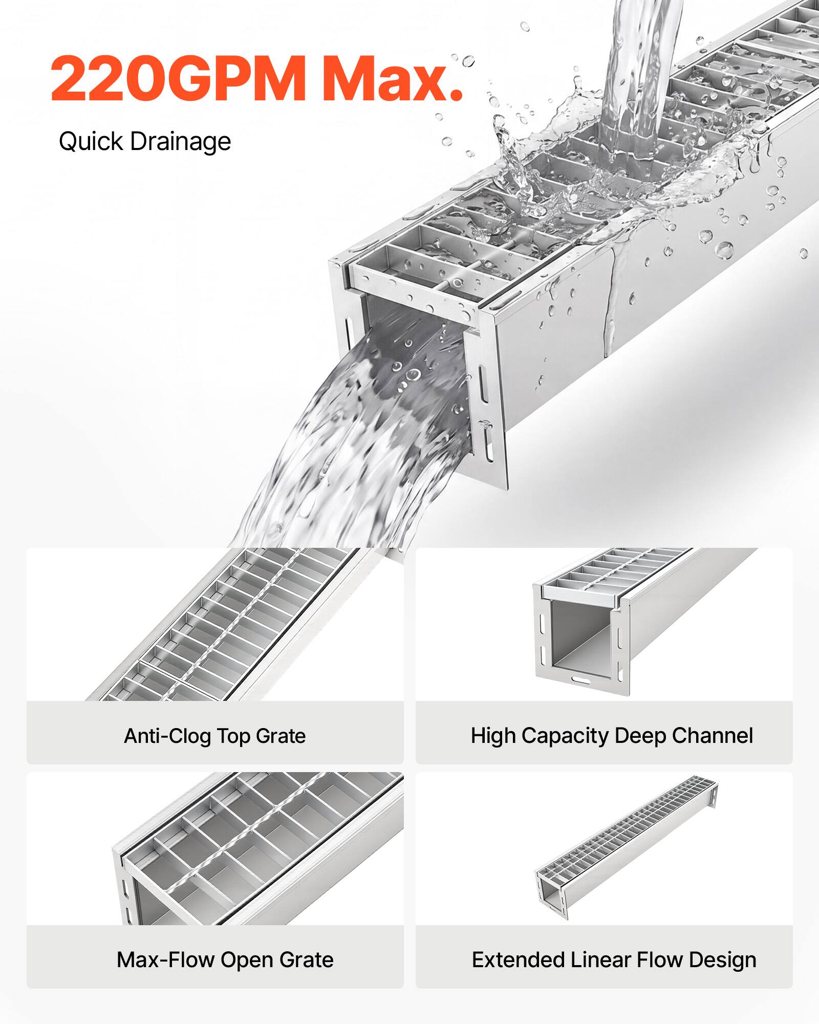220GPM Max. Quick Drainage Anti-Clog Top Grate High Capacity Deep Channel Max-Flow Open Grate Extended Linear Flow Design