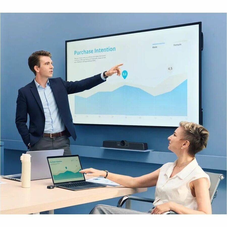 Purchase Intention  
Male: 3.2  
Female: 4.5