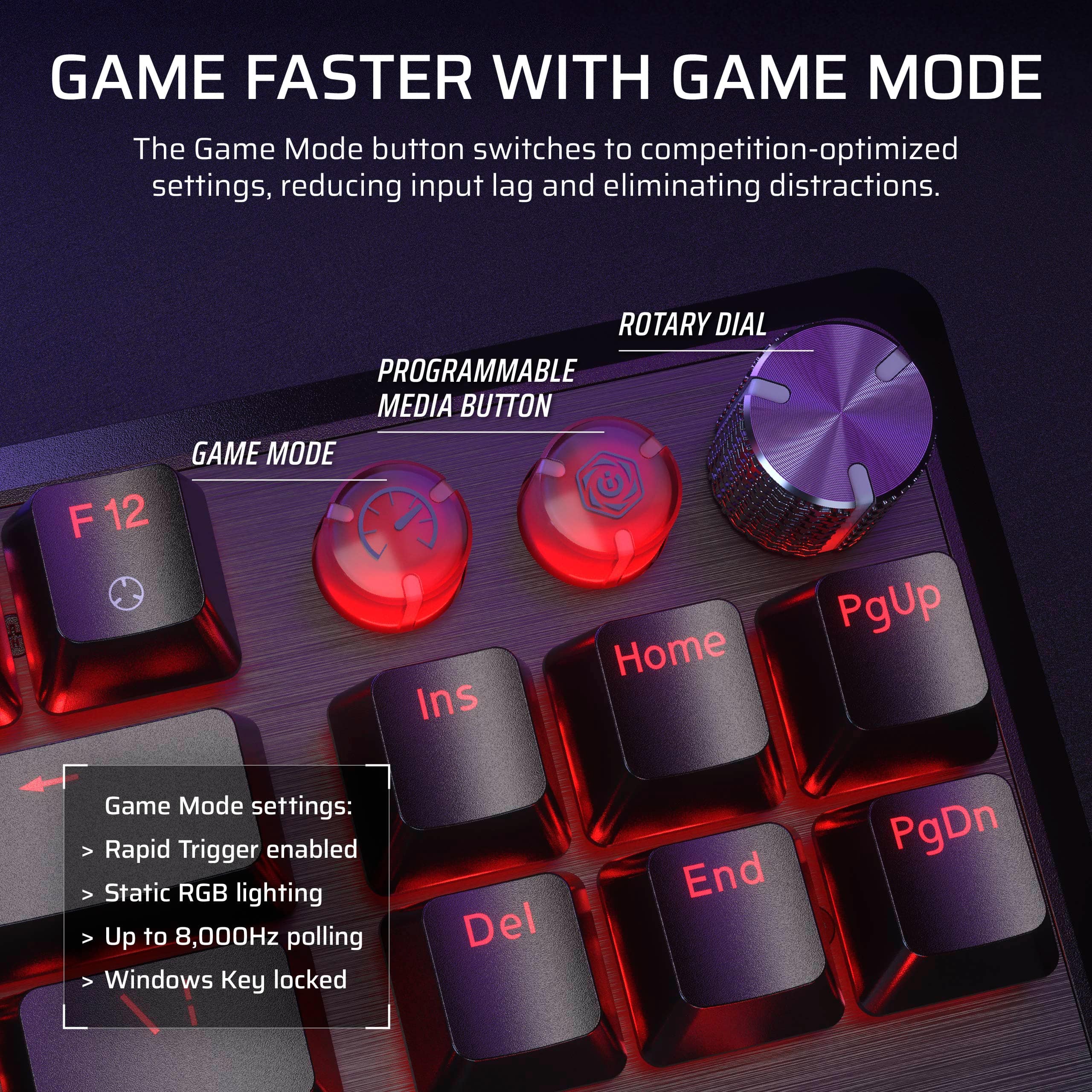 The Game Mode button switches to competition-optimized settings, reducing input lag and eliminating distractions. It includes a rotary dial, programmable media button, and Game Mode settings that enable rapid trigger, static RGB lighting, and up to 8,000Hz polling. Additionally, the Windows Key is locked, and the Del and End keys are also included in the Game Mode settings.