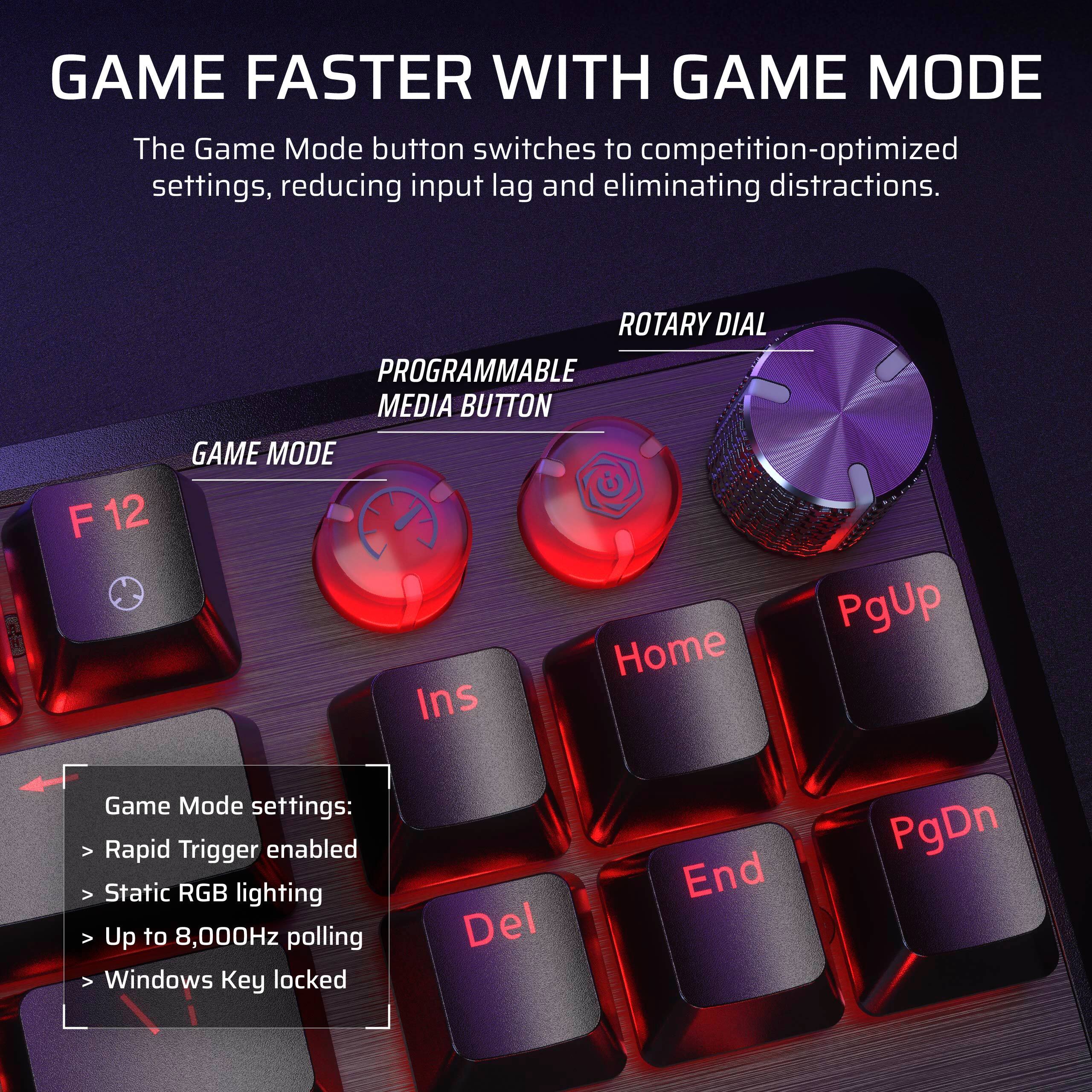 The Game Mode button switches to competition-optimized settings, reducing input lag and eliminating distractions. It includes a rotary dial, programmable media button, and Game Mode settings that enable rapid trigger, static RGB lighting, and up to 8,000Hz polling. Additionally, the Windows Key is locked, and the Del and End keys are also included in the Game Mode settings.
