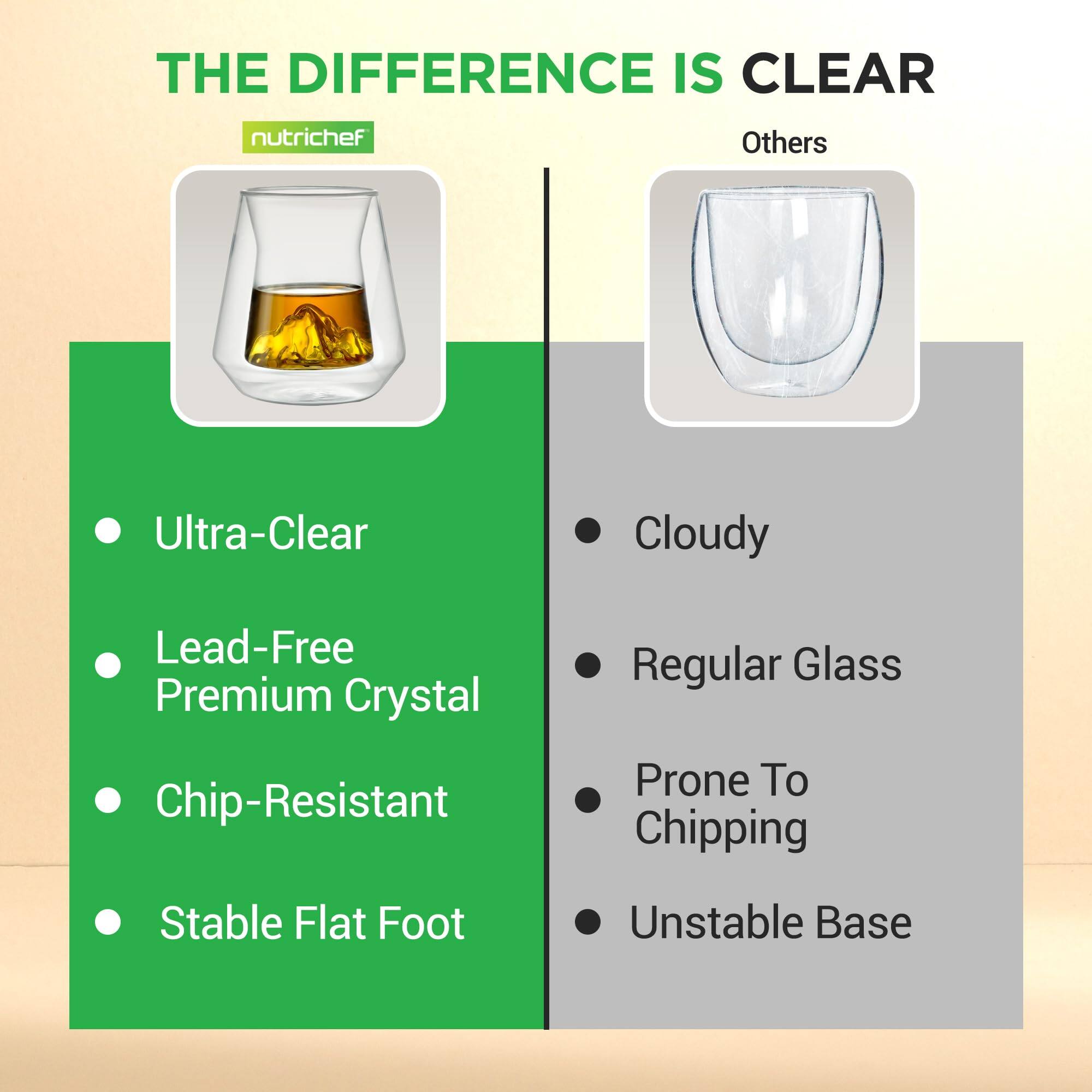 THE DIFFERENCE IS CLEAR

nutrichef

Ultra-Clear  
Lead-Free Premium Crystal  
Chip-Resistant  
Stable Flat Foot

Others

Cloudy  
Regular Glass  
Prone To Chipping  
Unstable Base